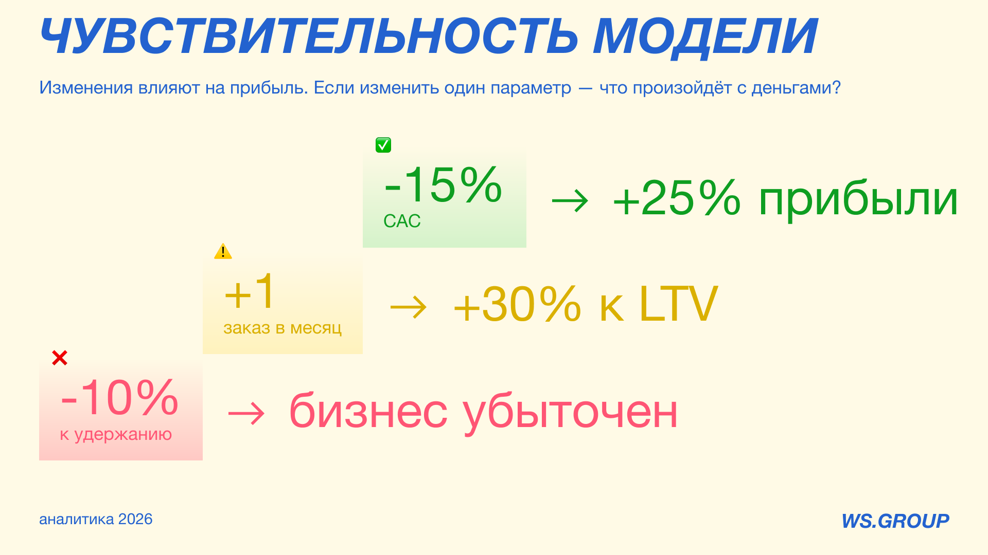 Аналитическая презентация для компании по доставке еды — Изображение №23 — Графика на Dprofile