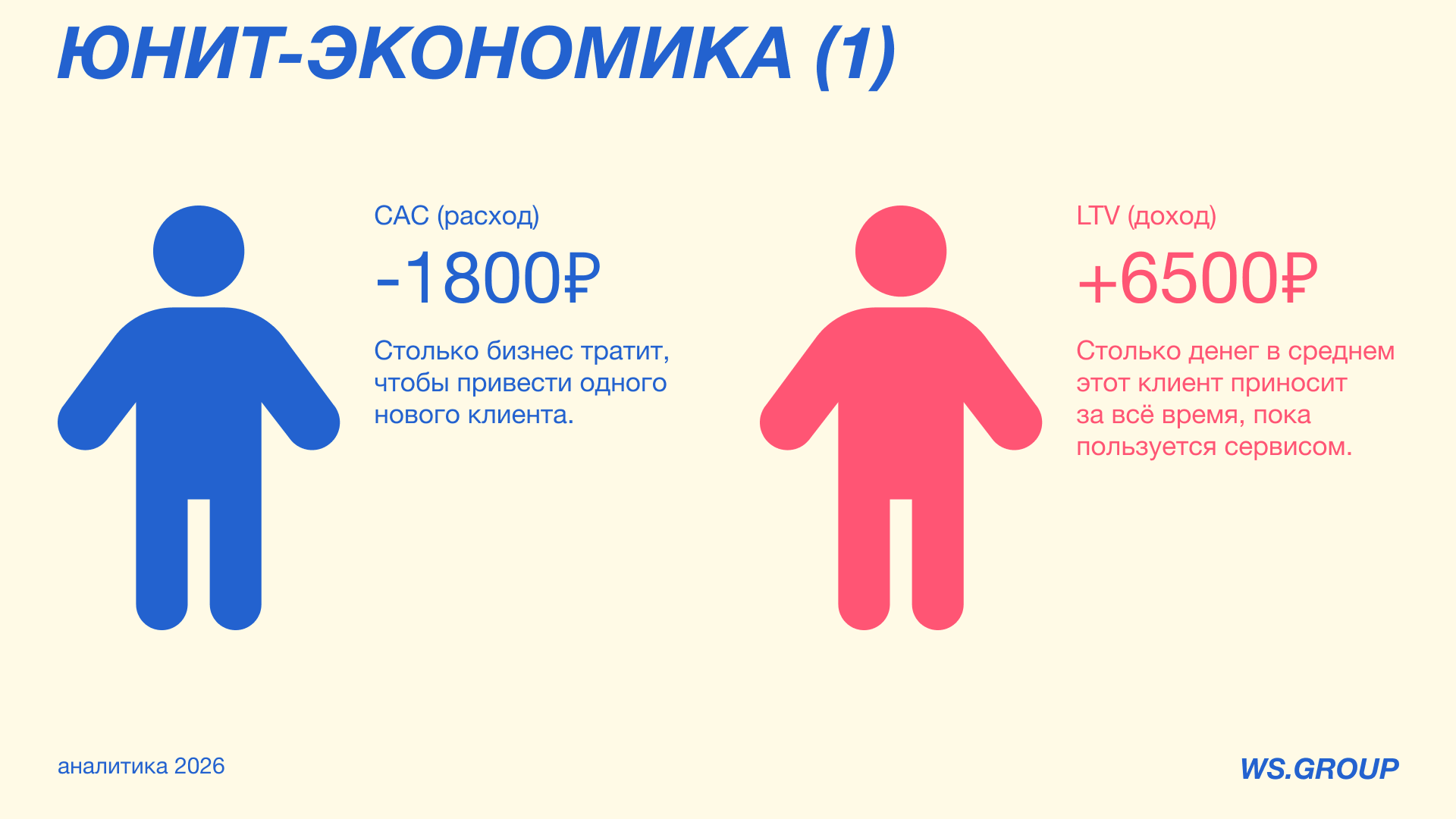 Аналитическая презентация для компании по доставке еды — Изображение №13 — Графика на Dprofile