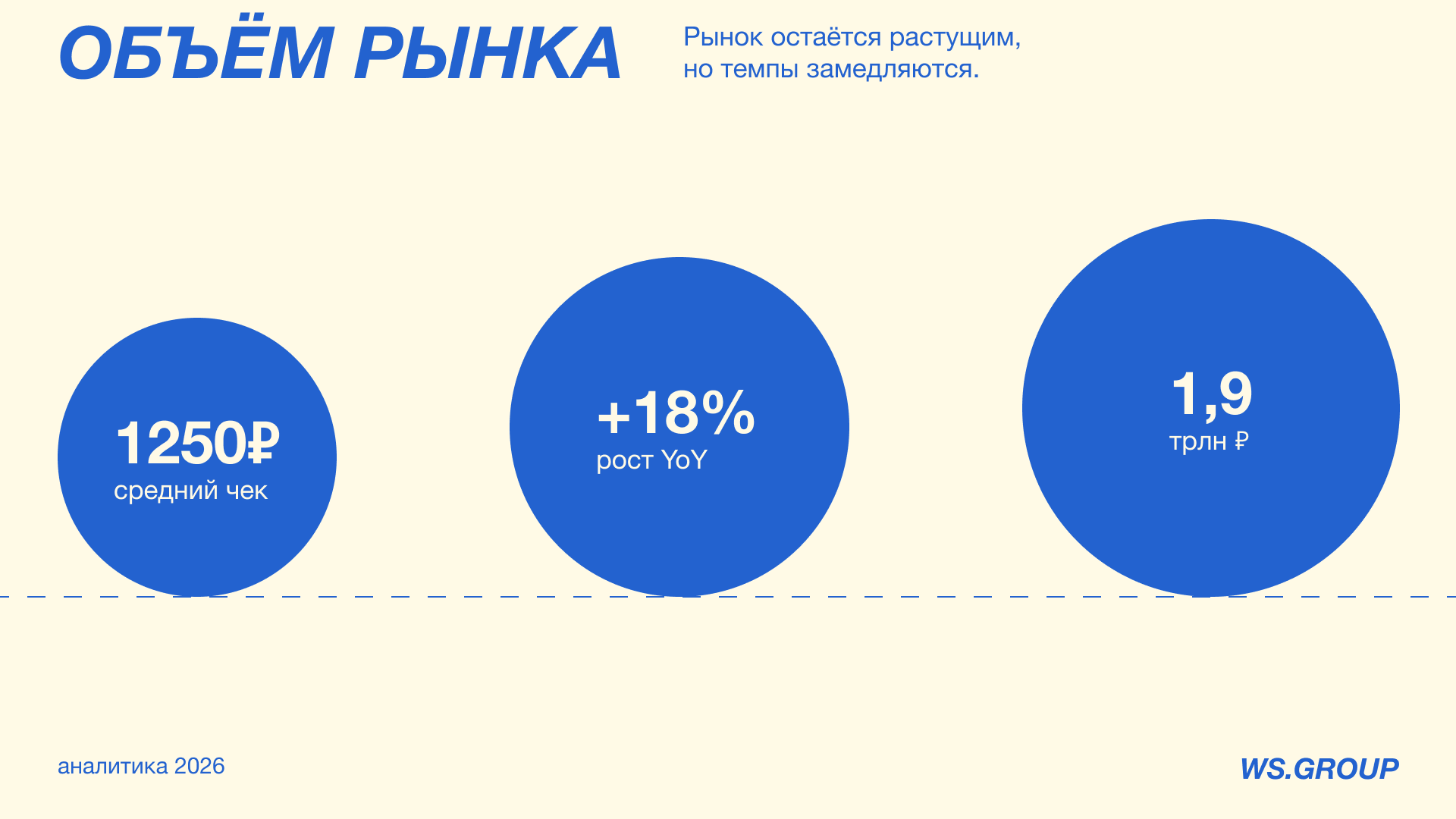 Аналитическая презентация для компании по доставке еды — Изображение №6 — Графика на Dprofile