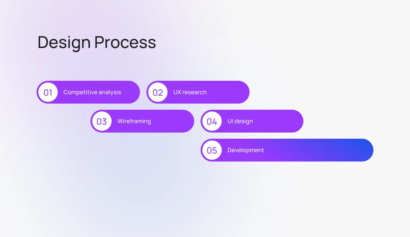 Trading Platform — Изображение №10 — Интерфейсы на Dprofile