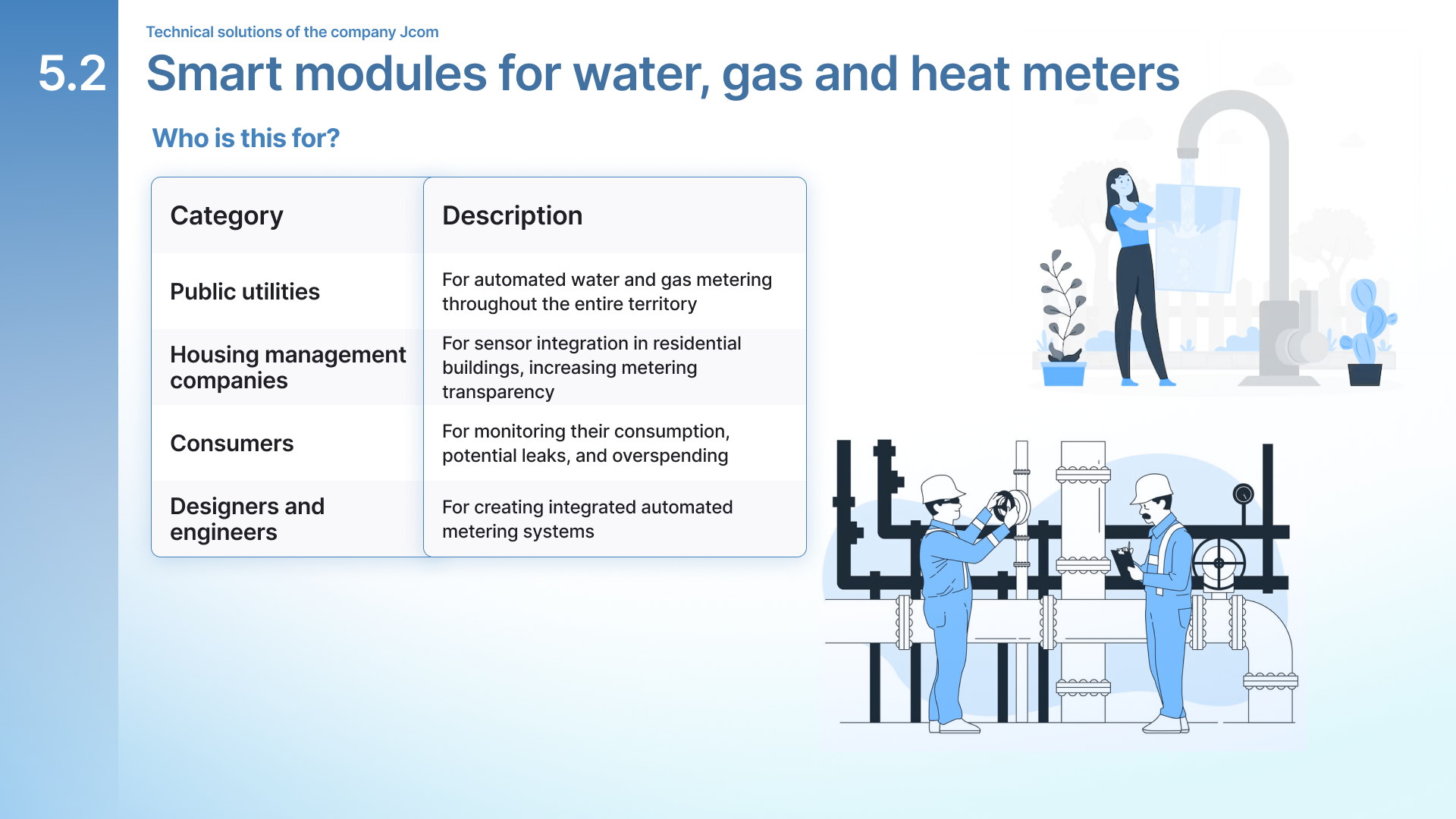 Презентация для компании — Изображение №10 — Графика, Маркетинг на Dprofile