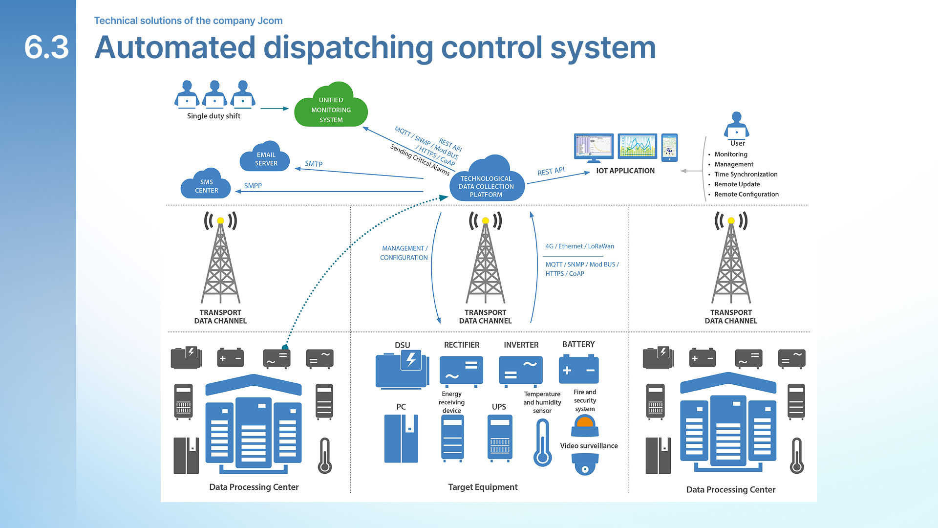 Презентация для компании — Изображение №12 — Графика, Маркетинг на Dprofile