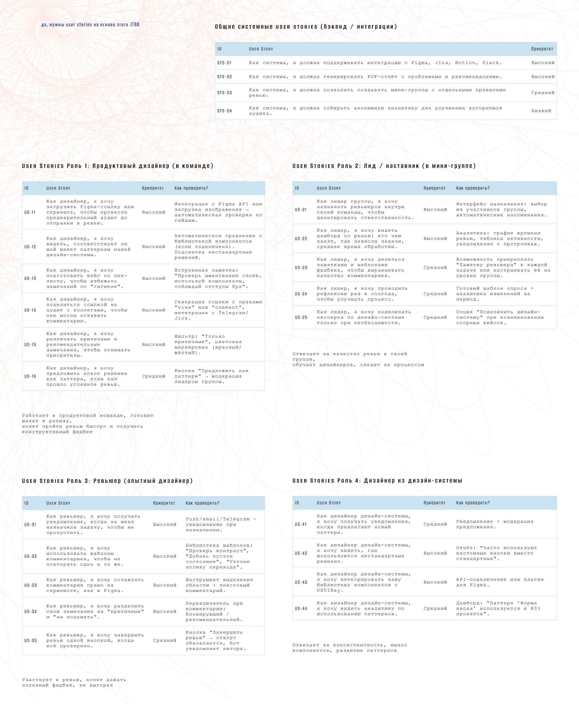 UXUI Alchemist:  Мастерство UX/UI в эпоху ИИ — Изображение №6 — Интерфейсы на Dprofile