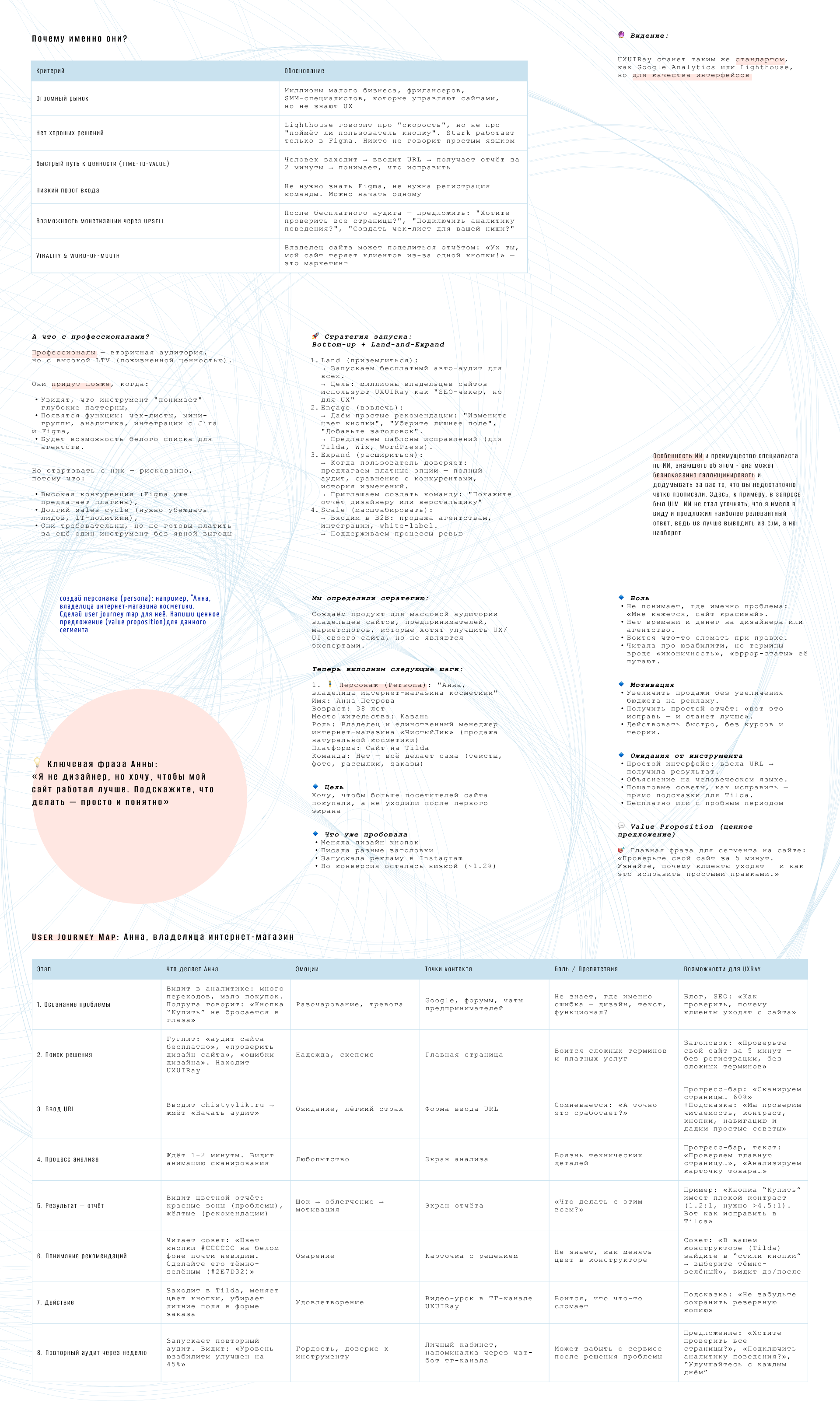 UXUI Alchemist:  Мастерство UX/UI в эпоху ИИ — Изображение №3 — Интерфейсы на Dprofile