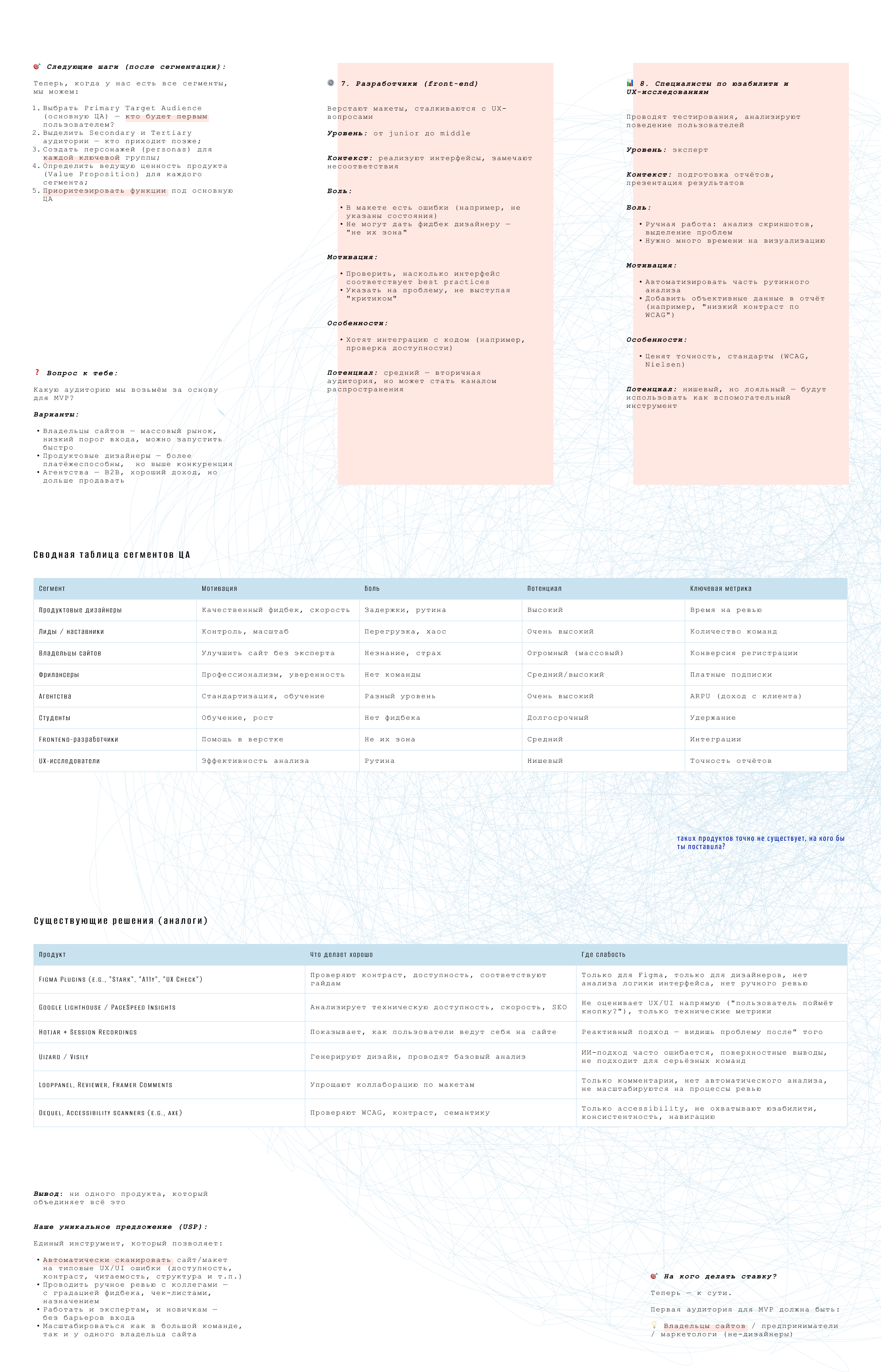UXUI Alchemist:  Мастерство UX/UI в эпоху ИИ — Изображение №2 — Интерфейсы на Dprofile