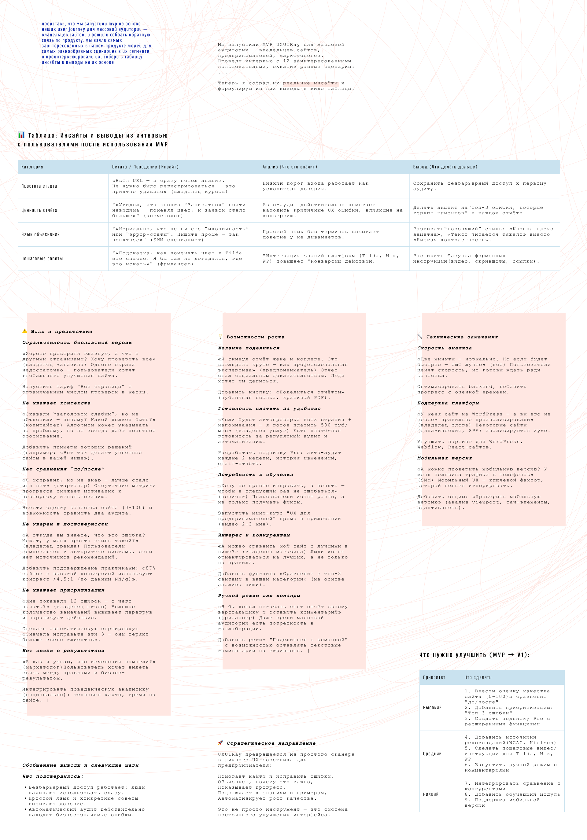 UXUI Alchemist:  Мастерство UX/UI в эпоху ИИ — Изображение №7 — Интерфейсы на Dprofile