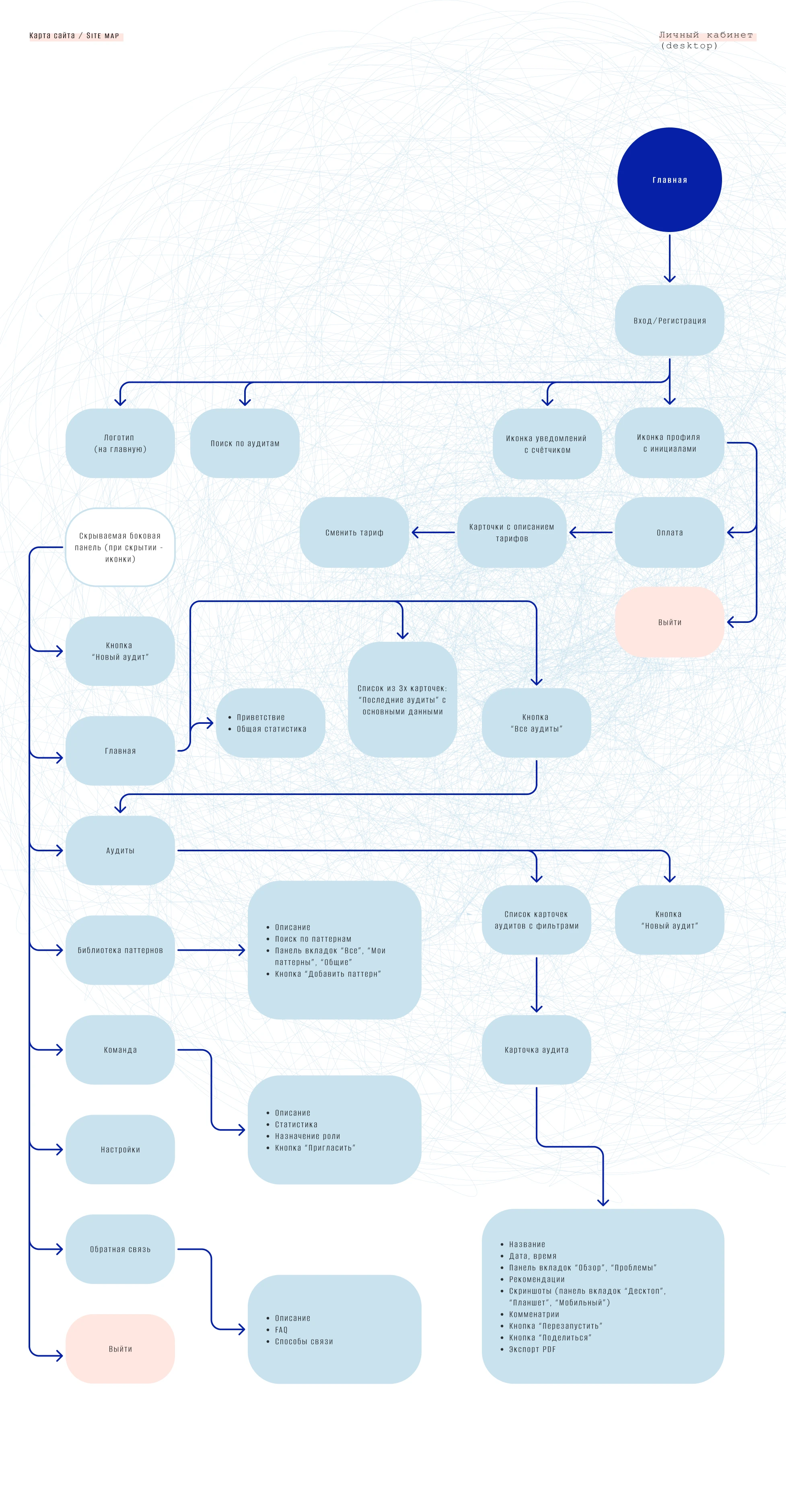 AI+UXUI (часть 2) — Изображение №7 — Интерфейсы на Dprofile