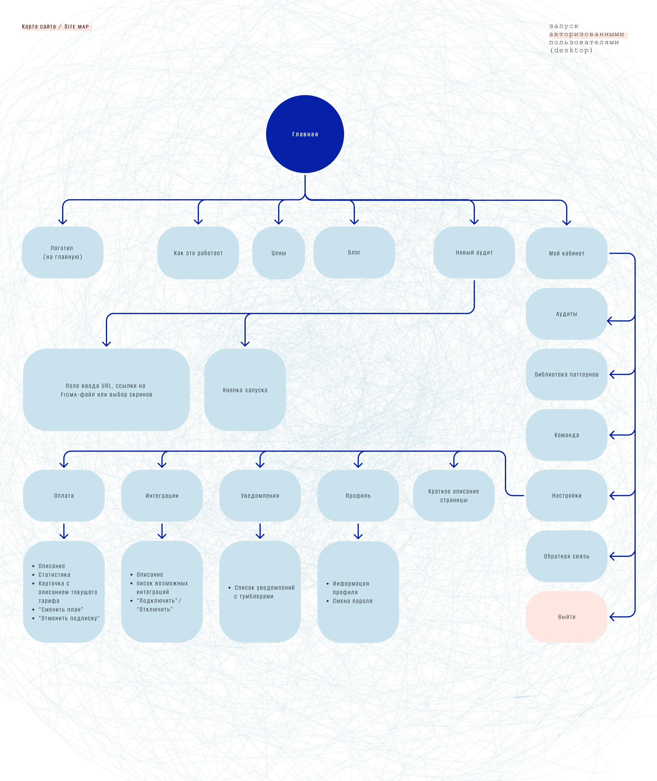 AI+UXUI (часть 2) — Изображение №6 — Интерфейсы на Dprofile