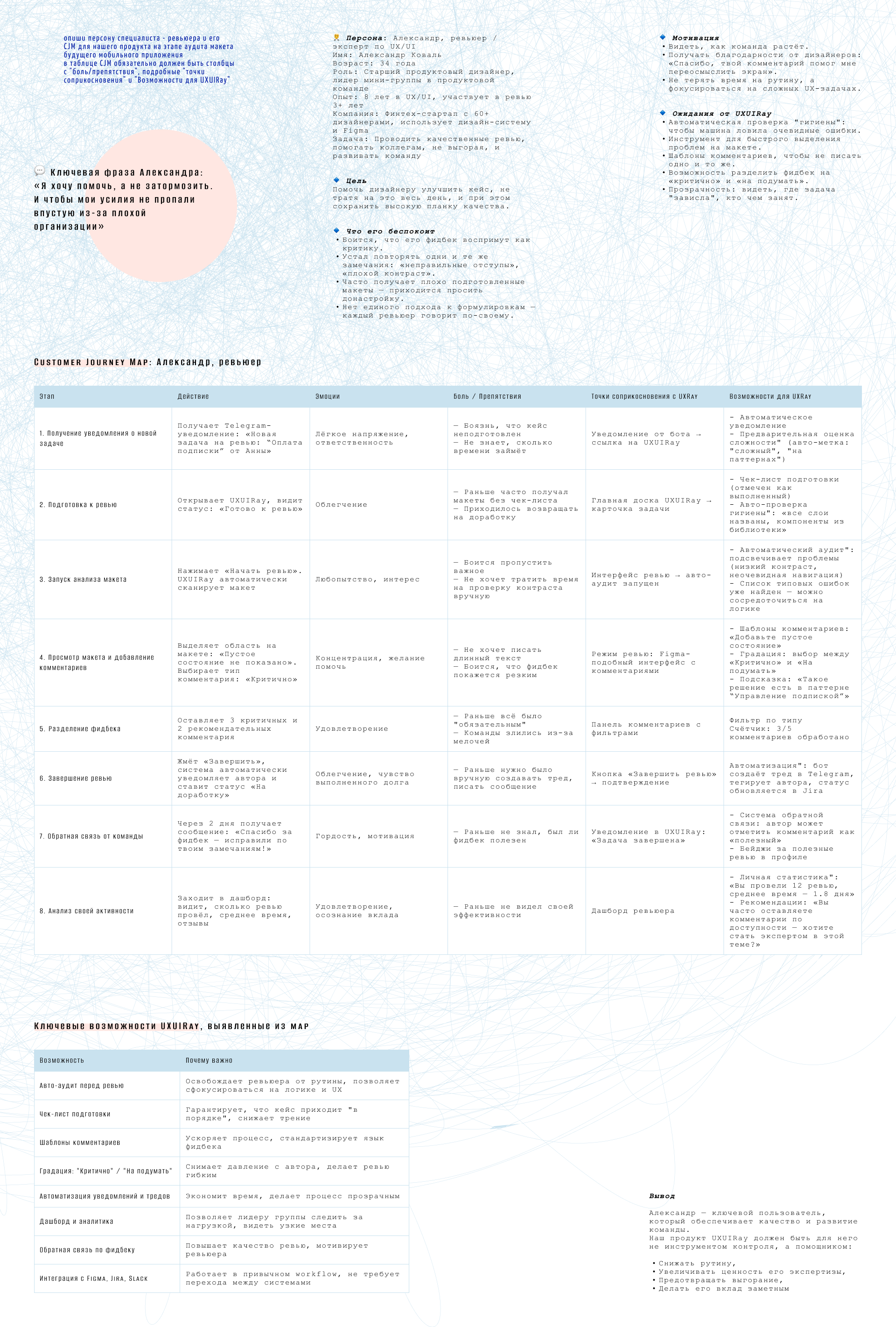 UXUI Alchemist:  Мастерство UX/UI в эпоху ИИ — Изображение №4 — Интерфейсы на Dprofile