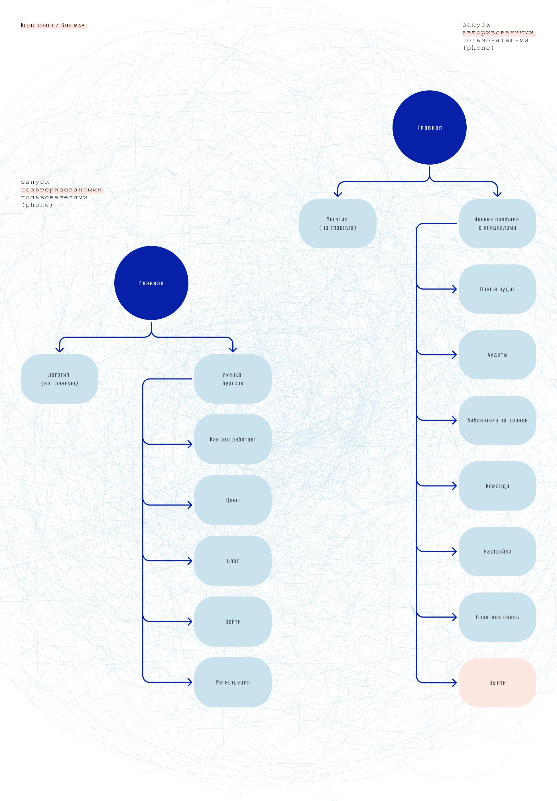 AI+UXUI (часть 2) — Изображение №8 — Интерфейсы на Dprofile