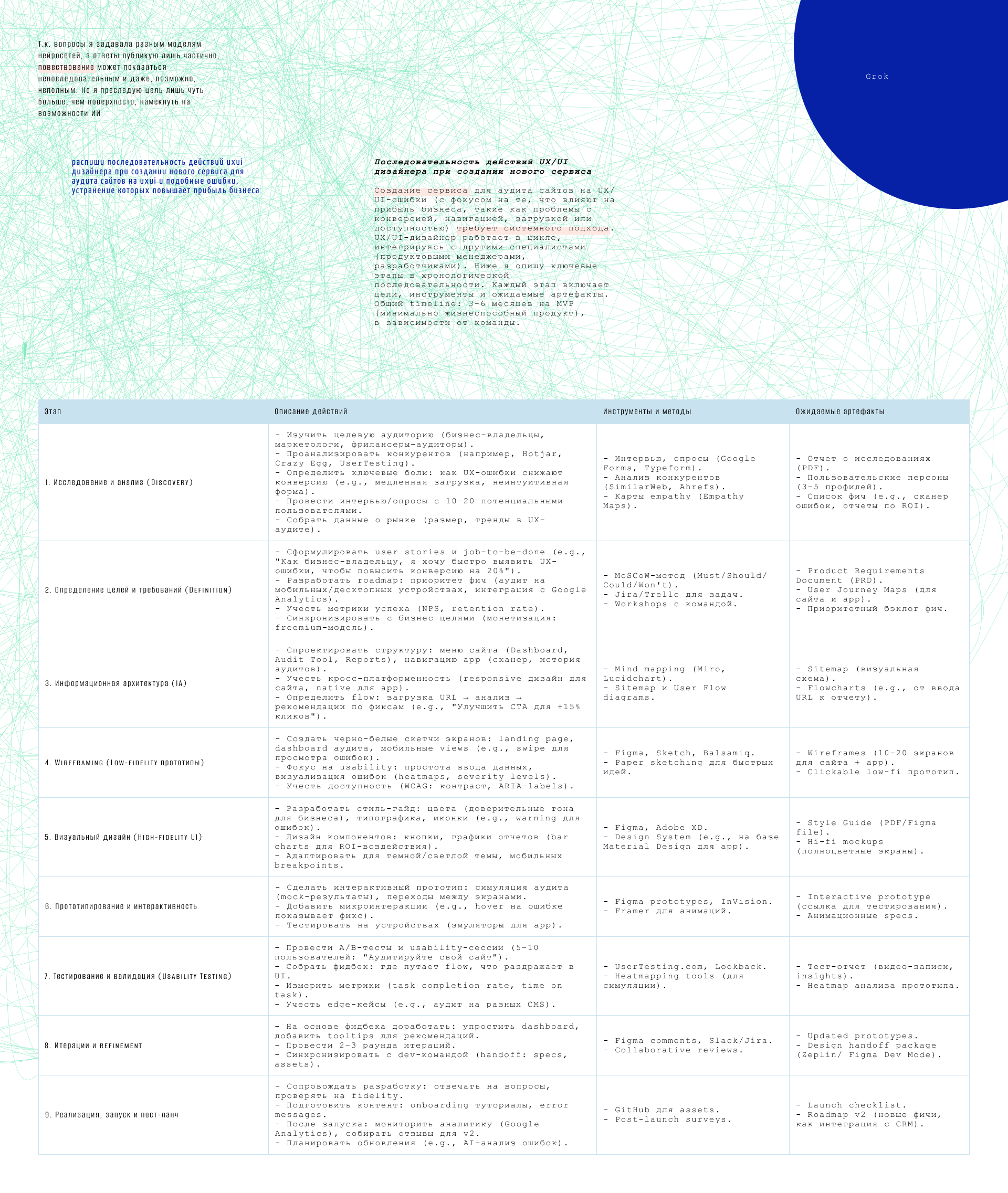 UXUI Alchemist:  Мастерство UX/UI в эпоху ИИ — Изображение №8 — Интерфейсы на Dprofile