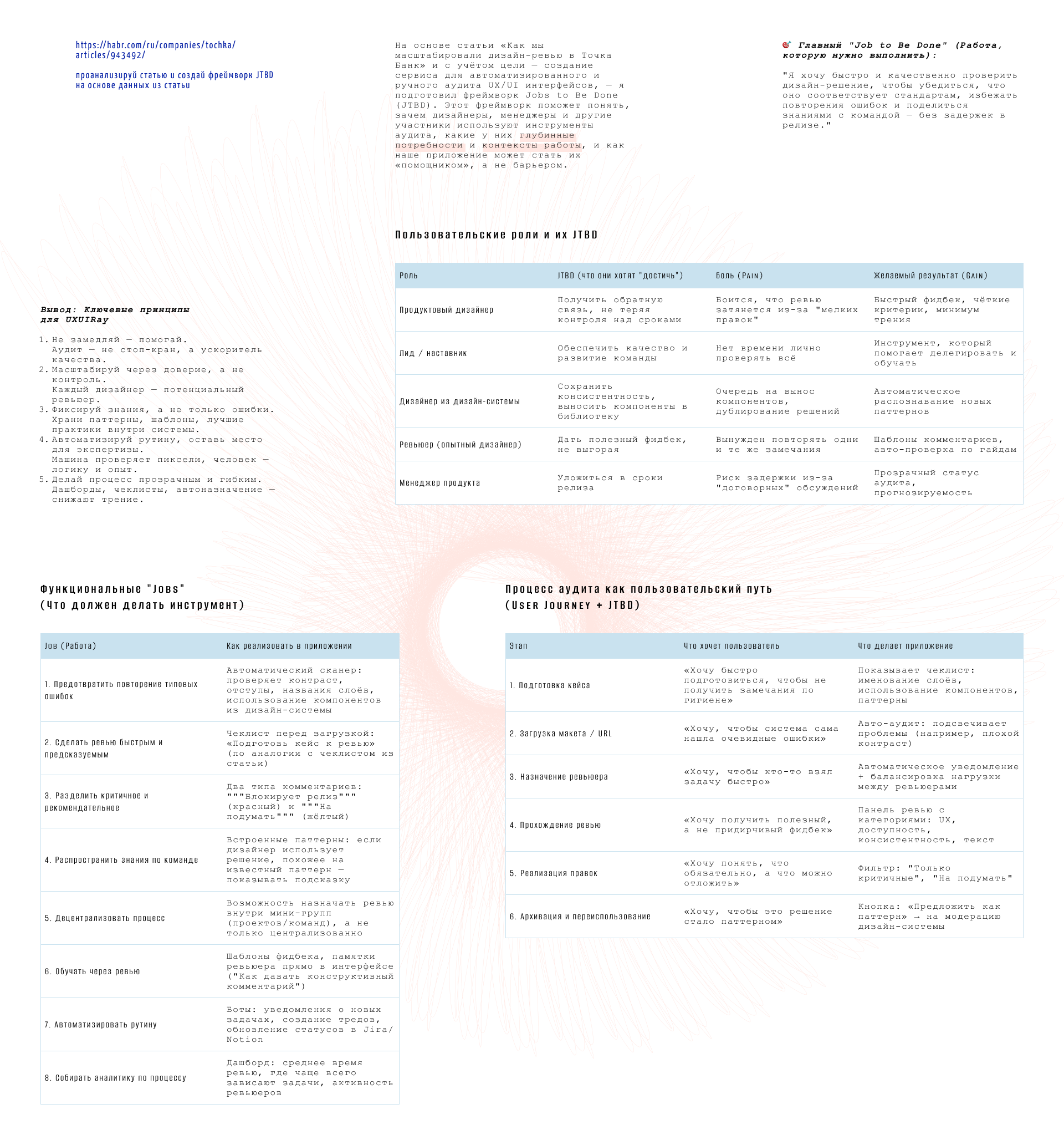 UXUI Alchemist:  Мастерство UX/UI в эпоху ИИ — Изображение №5 — Интерфейсы на Dprofile