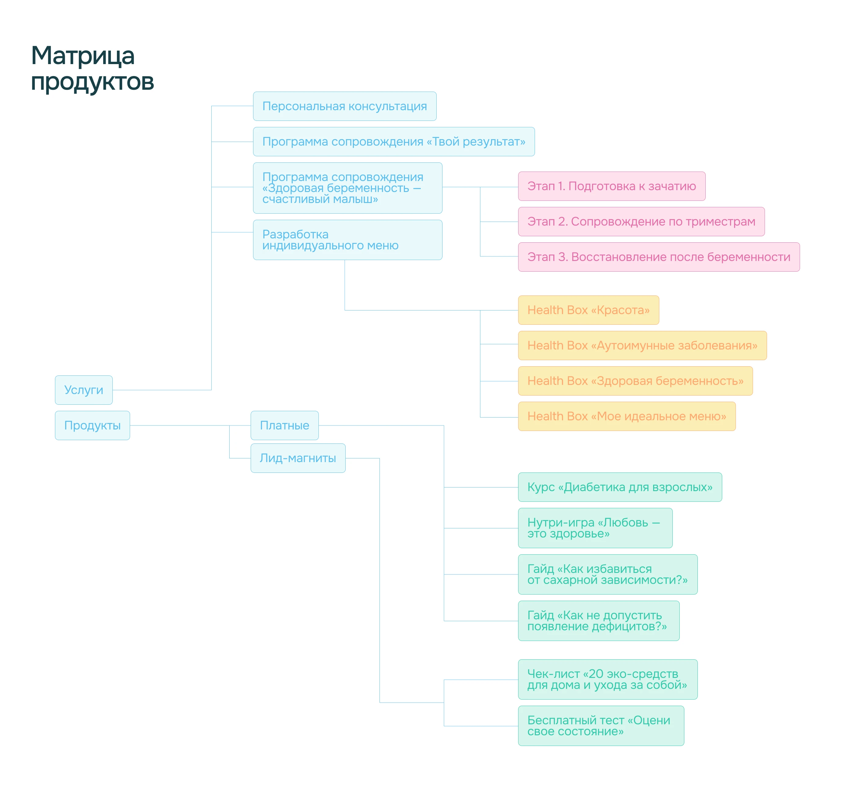 Сайт врача и нутрициолога (Landing page) — Изображение №3 — Интерфейсы на Dprofile