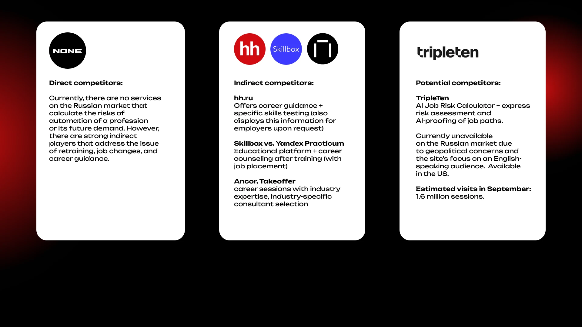 Карьерный навигатор в эпоху ИИ — Изображение №13 — Интерфейсы, Брендинг на Dprofile