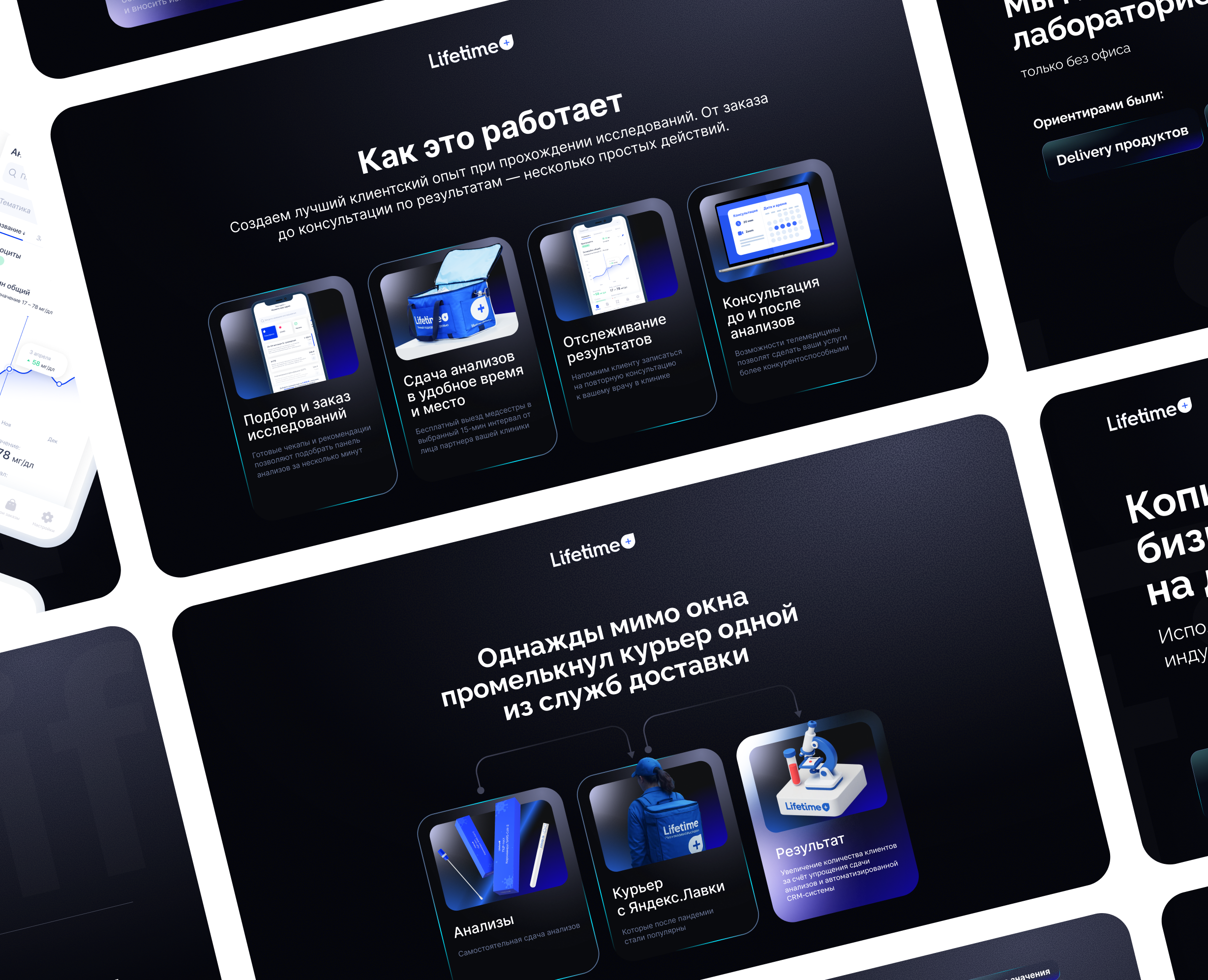 Презентация на Dprofile