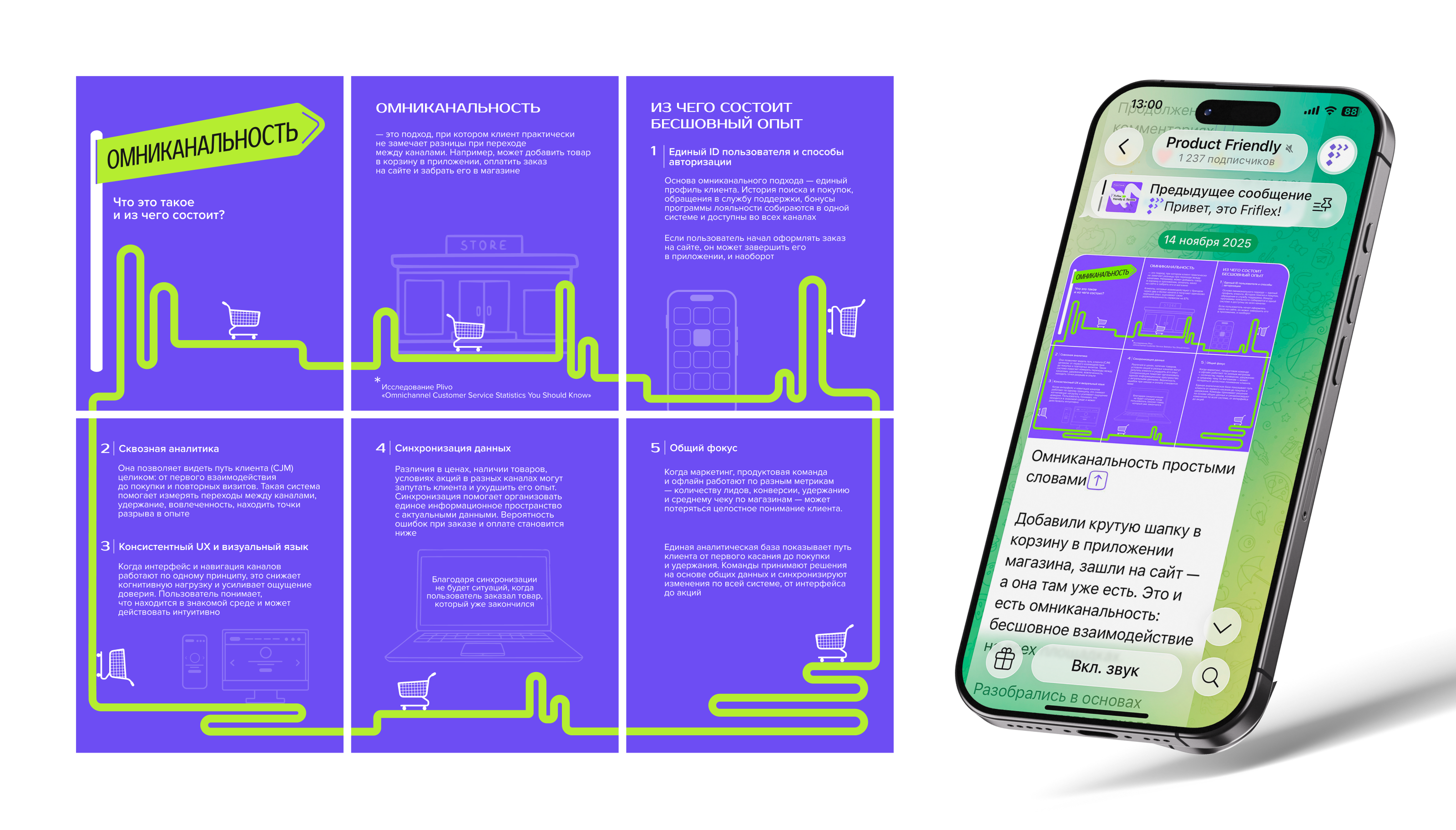 Дизайн для социальных сетей — Изображение №5 — Графика, Маркетинг на Dprofile
