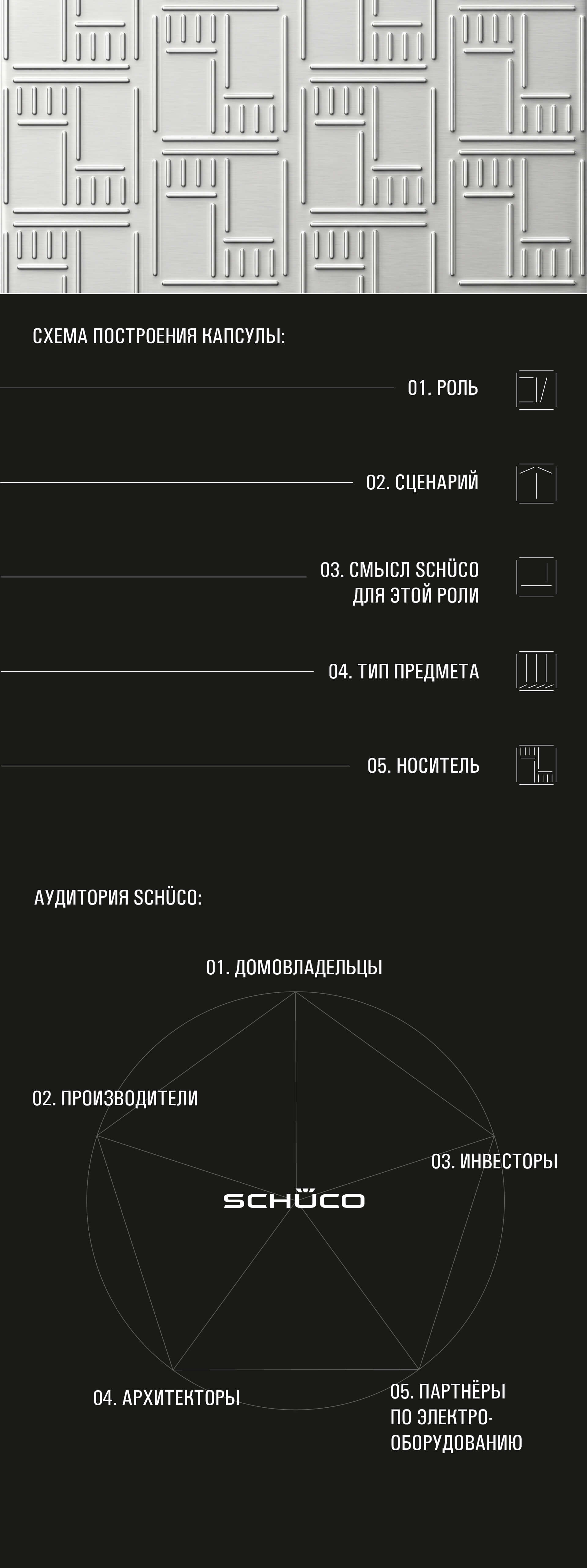 Мерч-капсула Schüco. Концепция — Изображение №4 — Брендинг, Графика на Dprofile