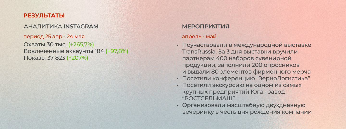 Marketing портфолио — Изображение №13 — Маркетинг на Dprofile