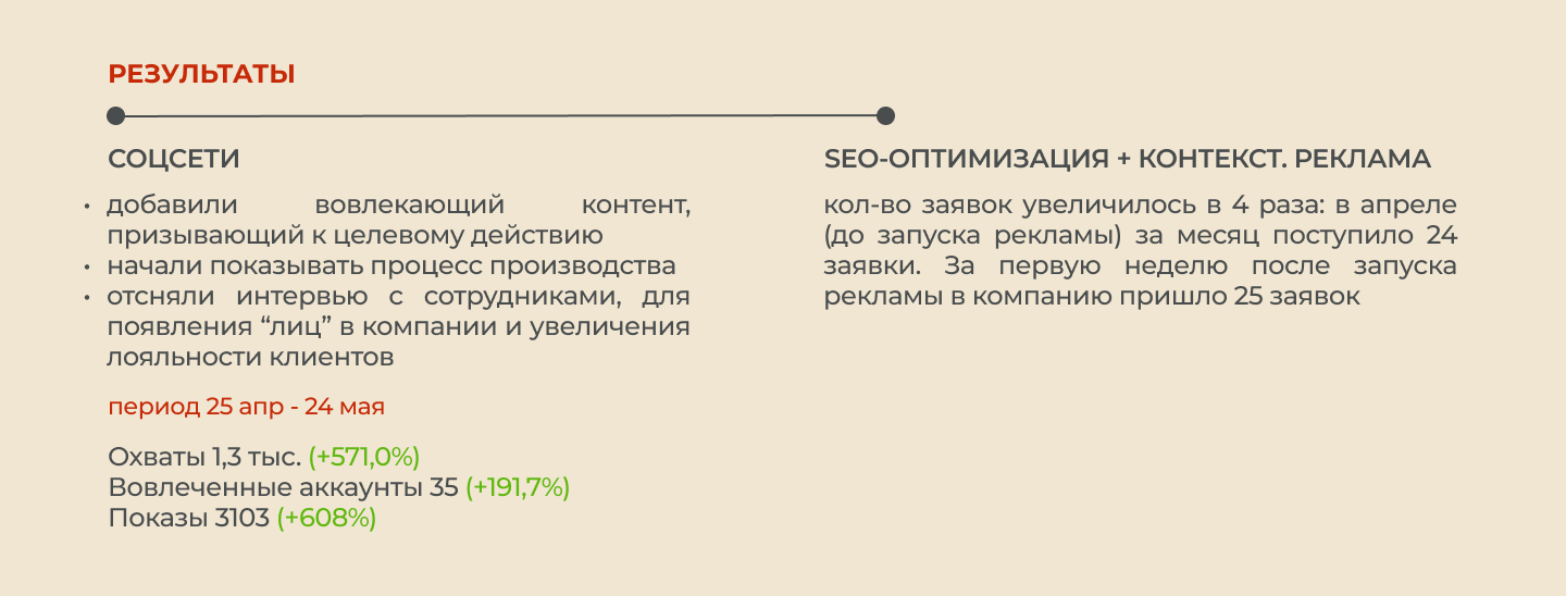 Marketing портфолио — Изображение №17 — Маркетинг на Dprofile