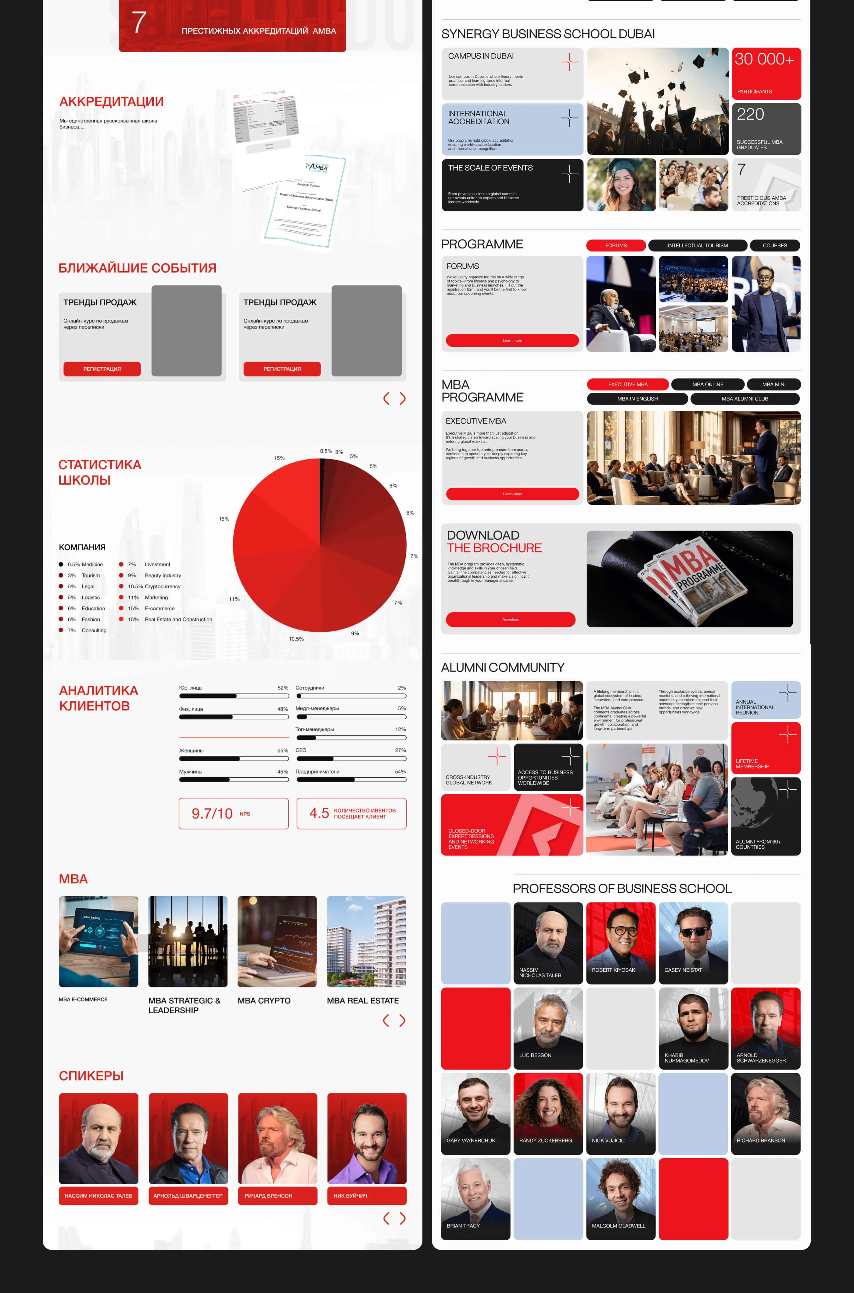 Website Redesign & Visual System — Изображение №4 — Интерфейсы, Брендинг на Dprofile