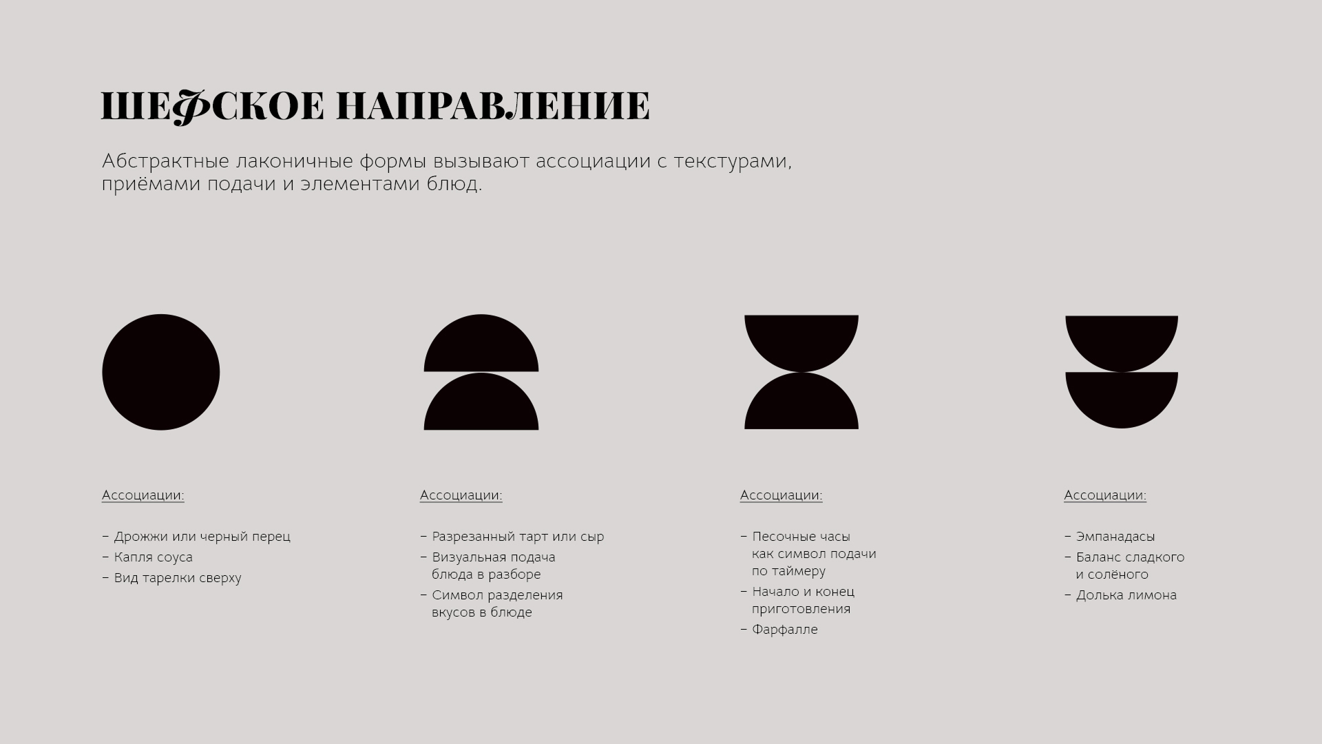 Brand identity / Gastronomy courses — Изображение №4 — Брендинг, Графика на Dprofile