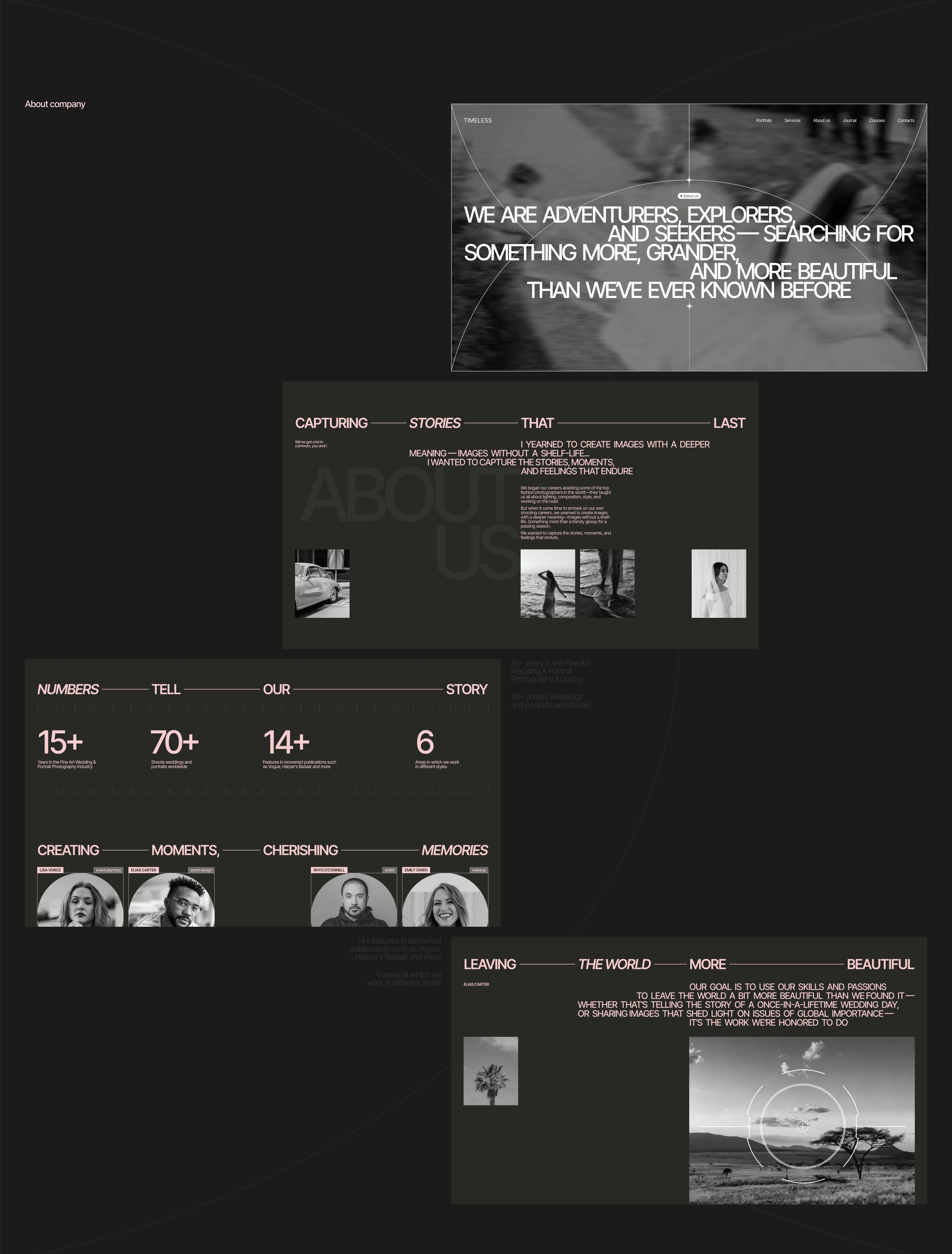 Timeless Agency Website — Изображение №14 — Интерфейсы, Брендинг на Dprofile