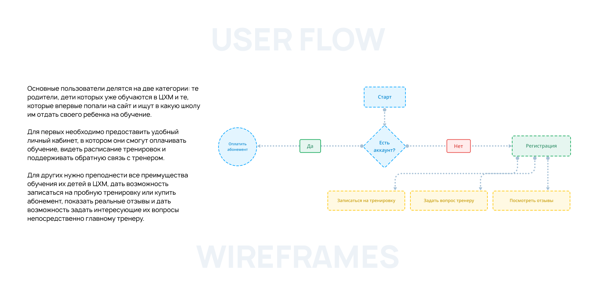 Комплексный редизайн Центра хоккейного мастерства — Изображение №6 — Интерфейсы на Dprofile
