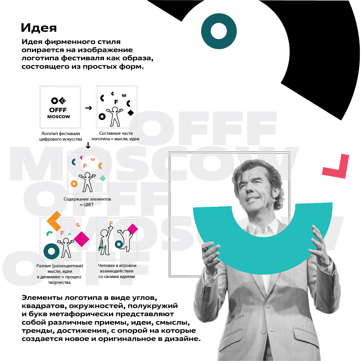 Гайдлайн OFFF MOSCOW — Изображение №2 — Брендинг, Графика на Dprofile