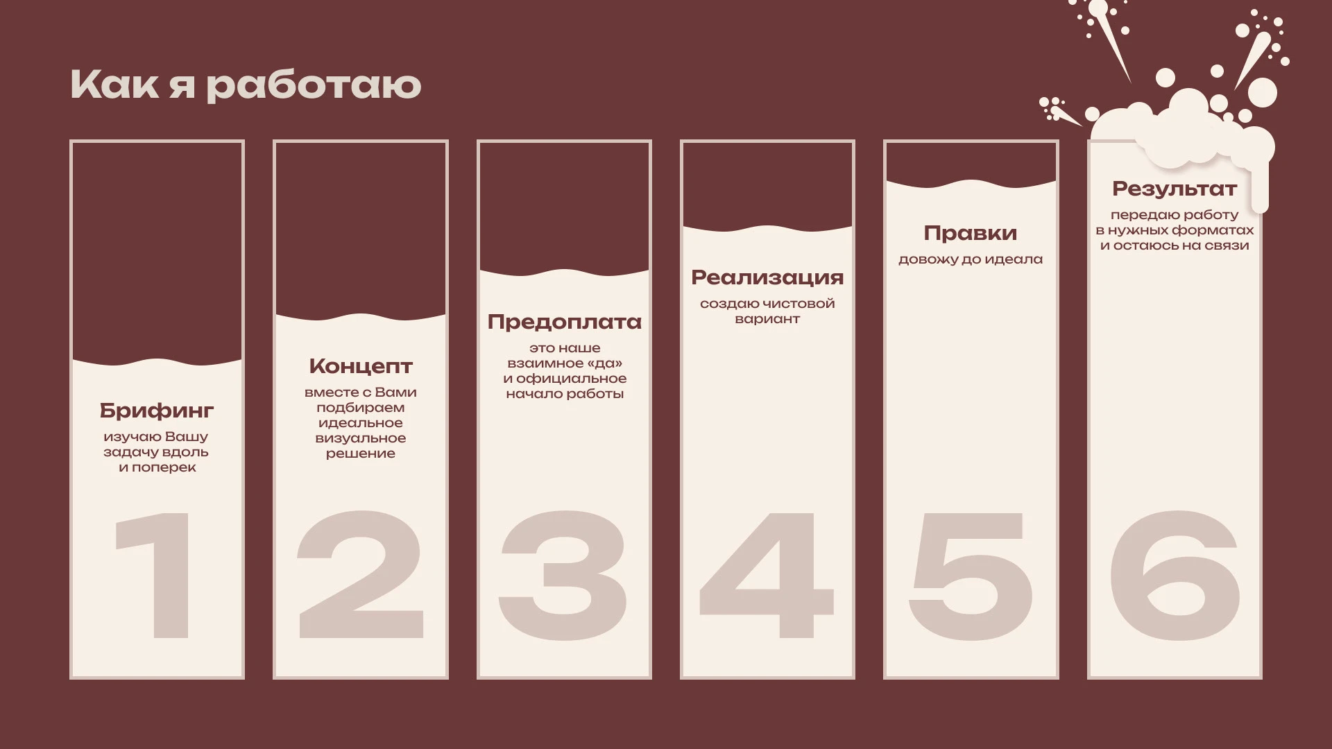 ПОРТФОЛИО | ГРАФИЧЕСКИЙ ДИЗАЙНЕР — Изображение №11 — Брендинг, Графика на Dprofile