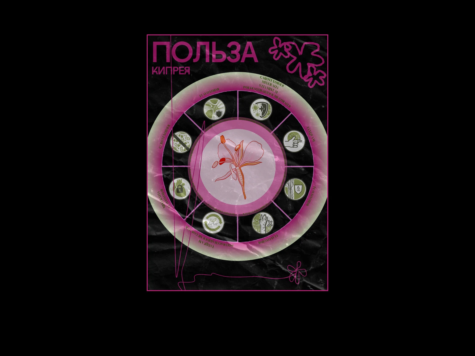 вёрстка зина — Изображение №5 — Иллюстрация, Графика на Dprofile