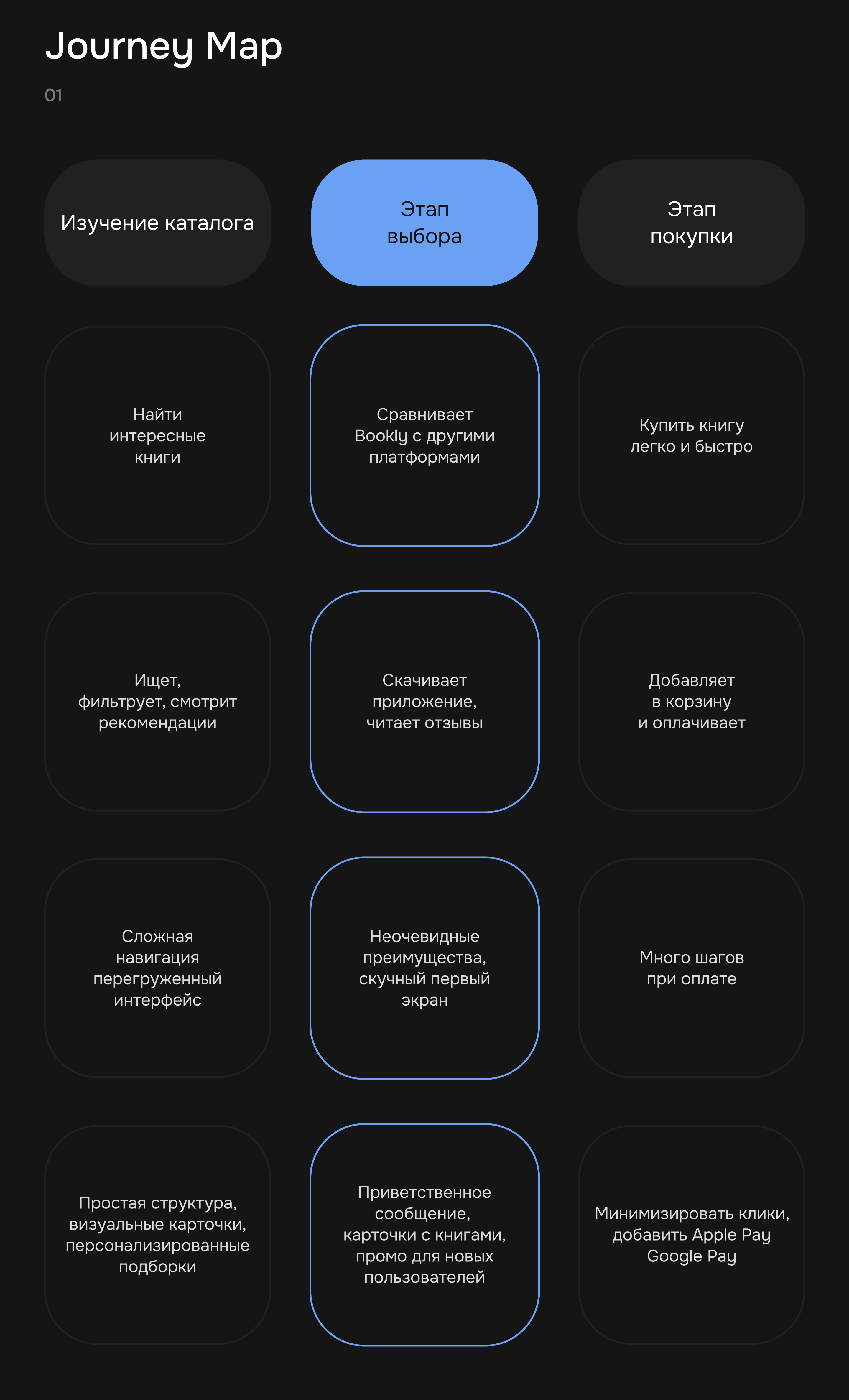 BOOKLY — UX/UI — APP CONCEPT — Изображение №3 — Интерфейсы на Dprofile