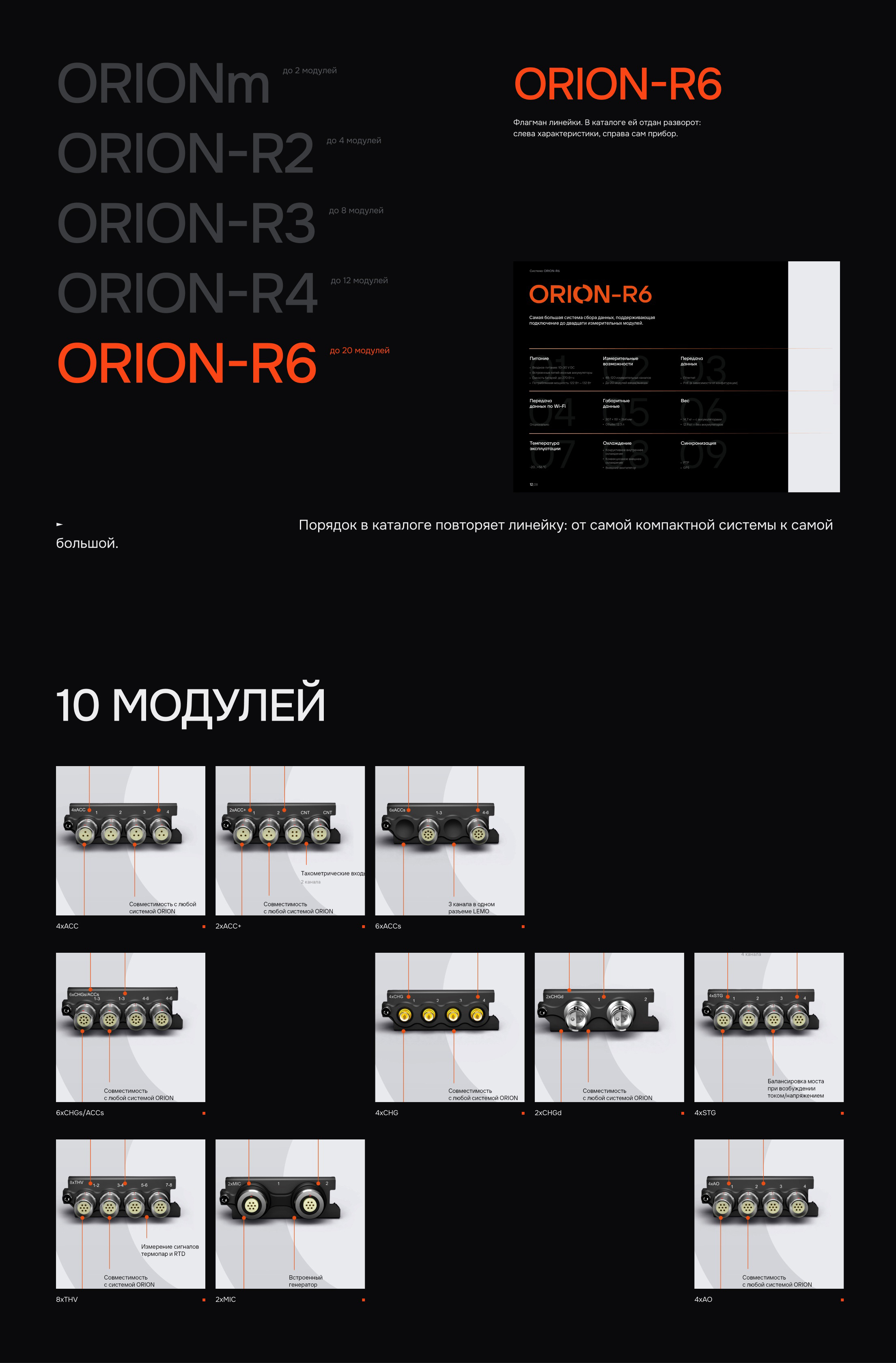 ORION системы сбора данных | Каталог — Изображение №8 — Графика на Dprofile
