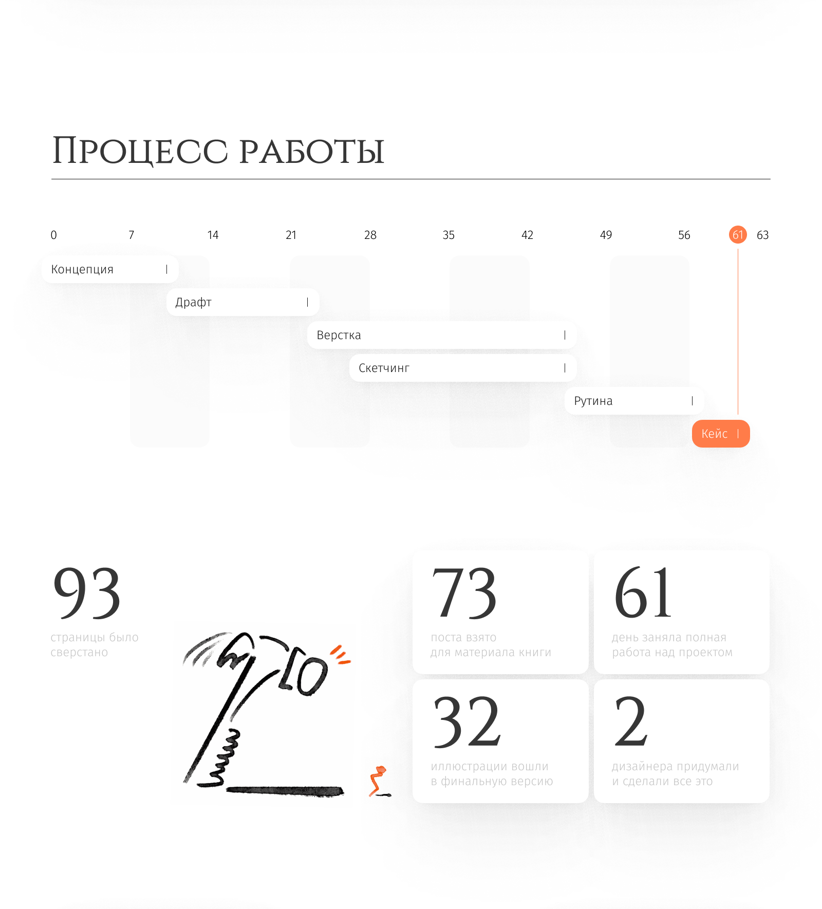 Инструкция для котяток* — Изображение №10 — Иллюстрация, Графика на Dprofile