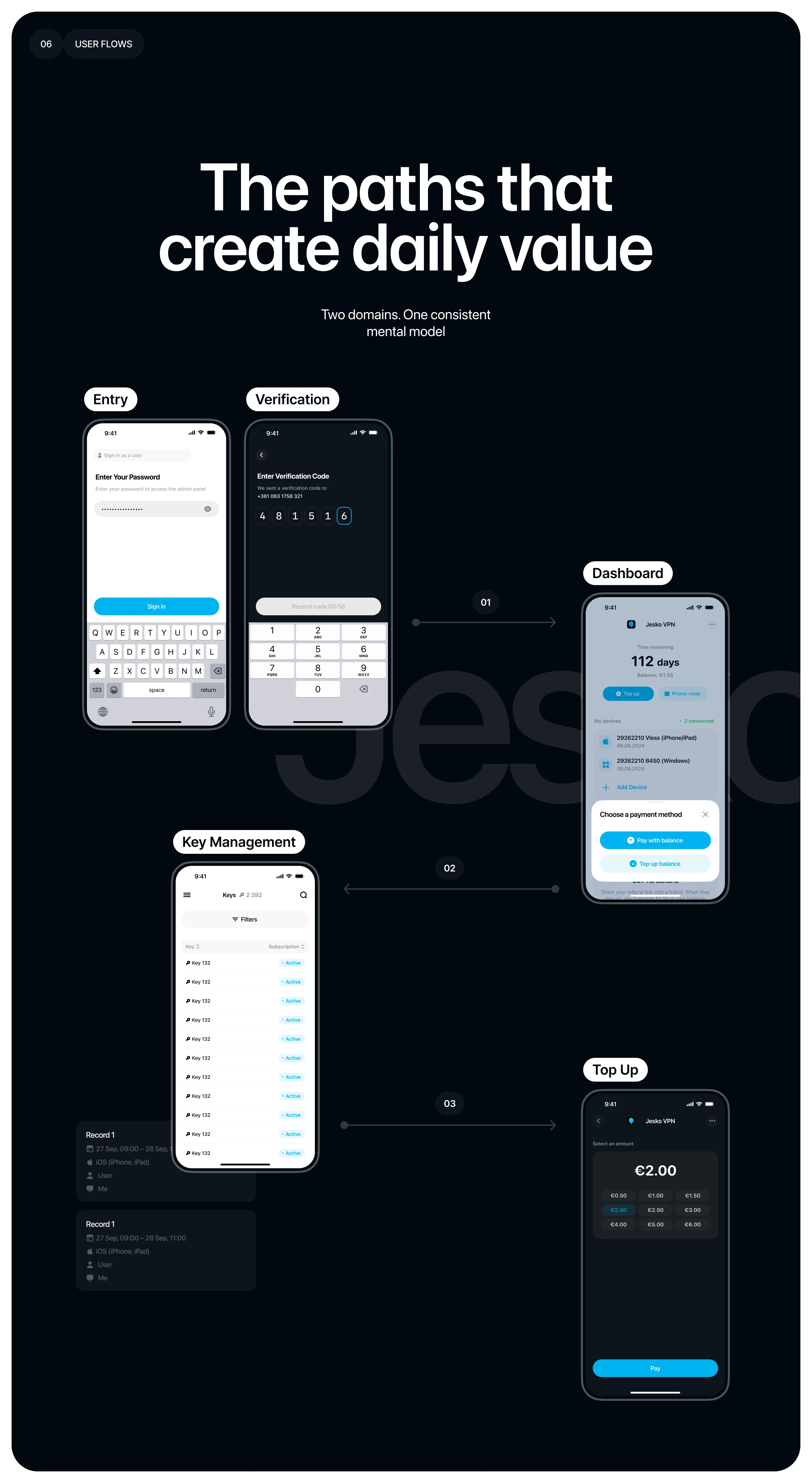 VPN Platform Dashboard — Изображение №7 — Интерфейсы на Dprofile