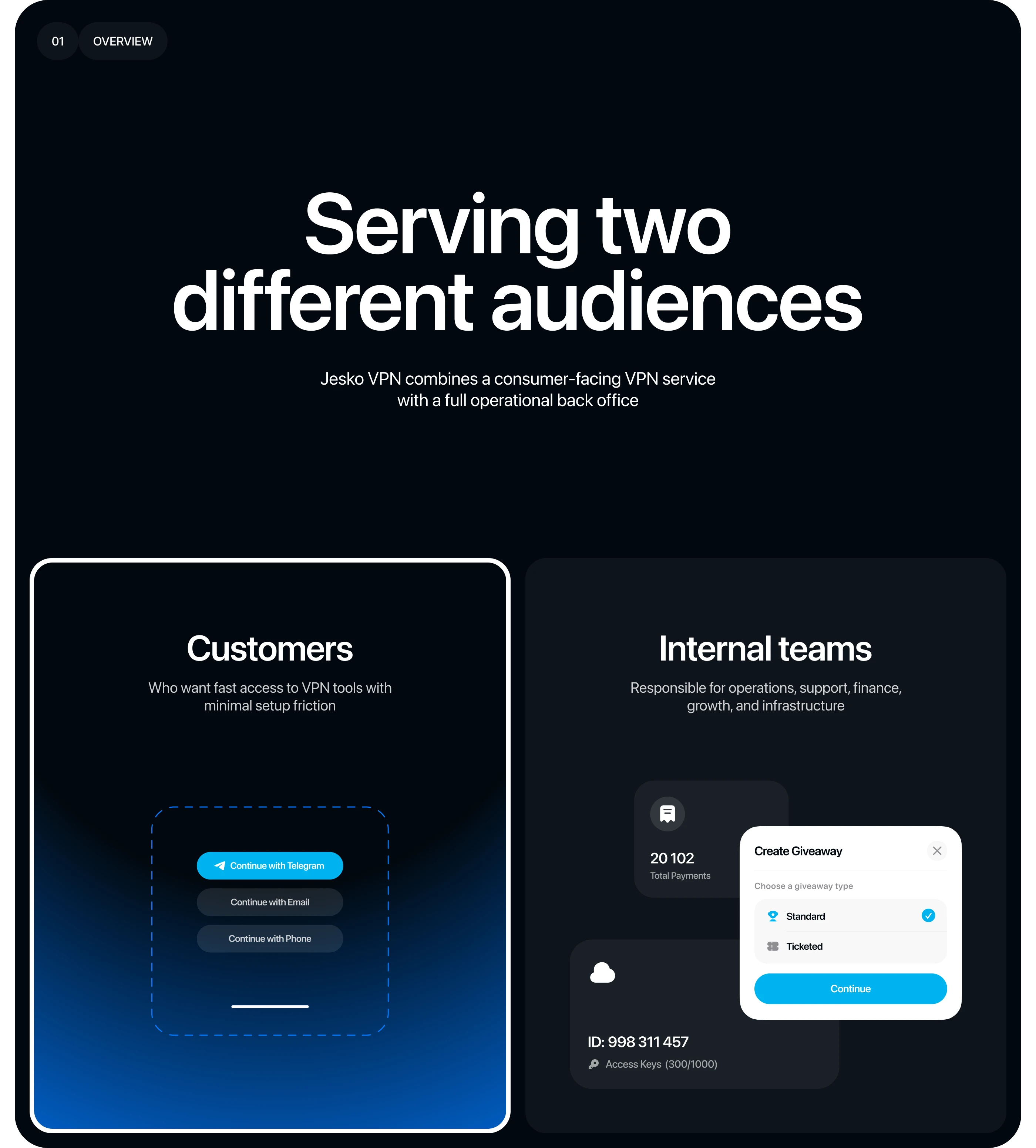 VPN Platform Dashboard — Изображение №2 — Интерфейсы на Dprofile