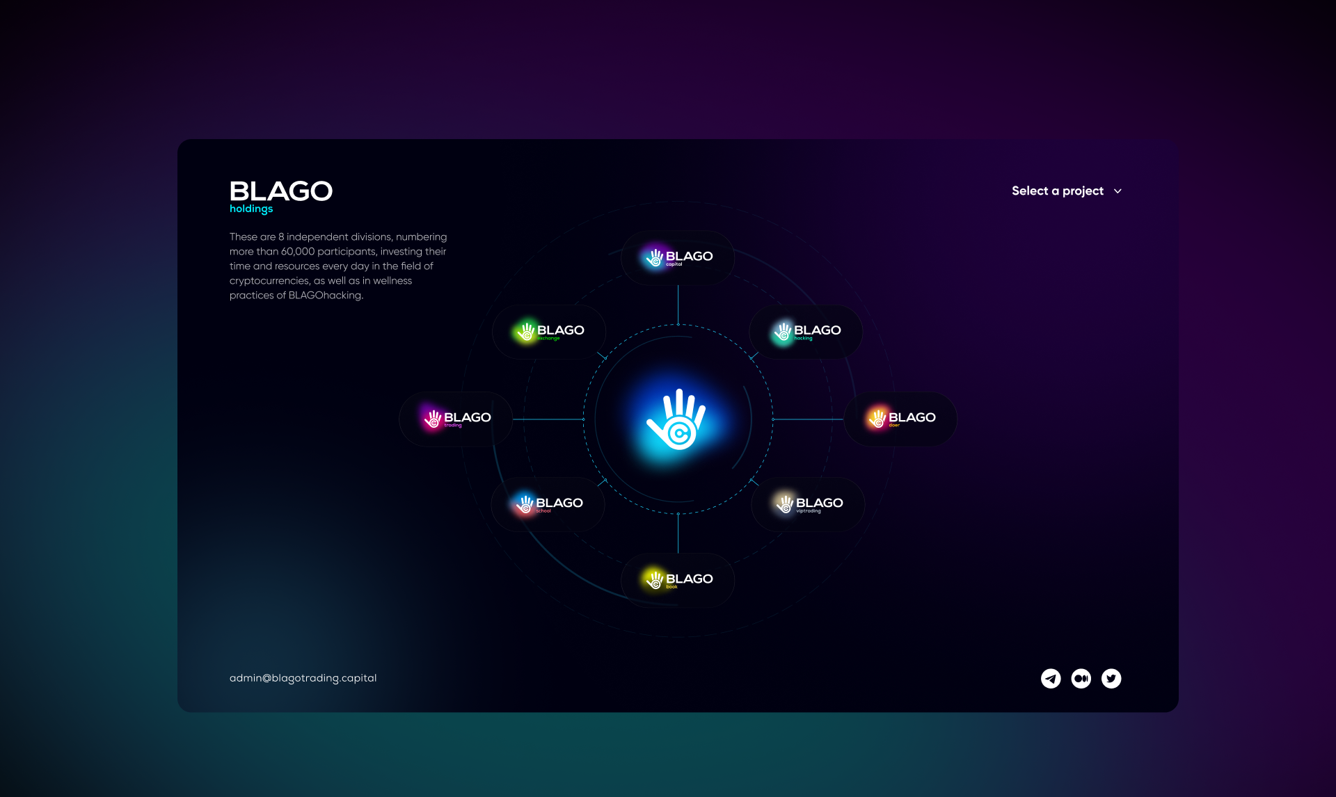 Blago Capital - Landing pages | crypto, finance — Изображение №3 — Интерфейсы, Брендинг на Dprofile