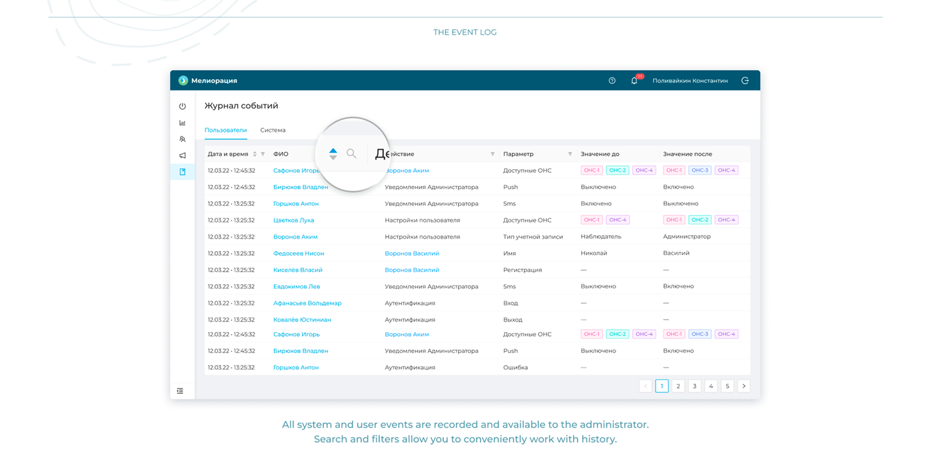 Melioration system management backoffice — Изображение №10 — Интерфейсы на Dprofile