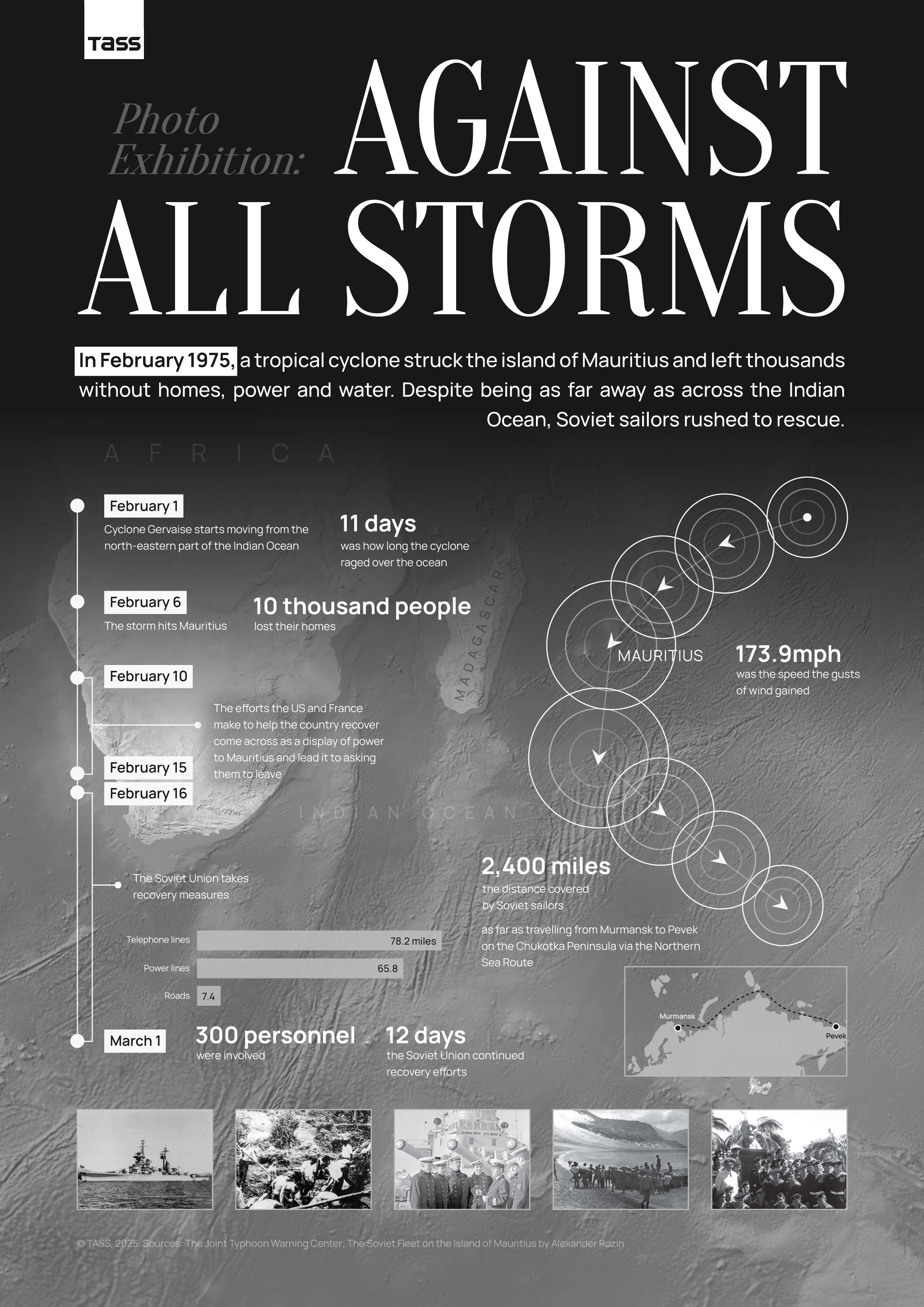 Вопреки штормам. Постер с инфографикой — Изображение №1 — Графика, Маркетинг на Dprofile