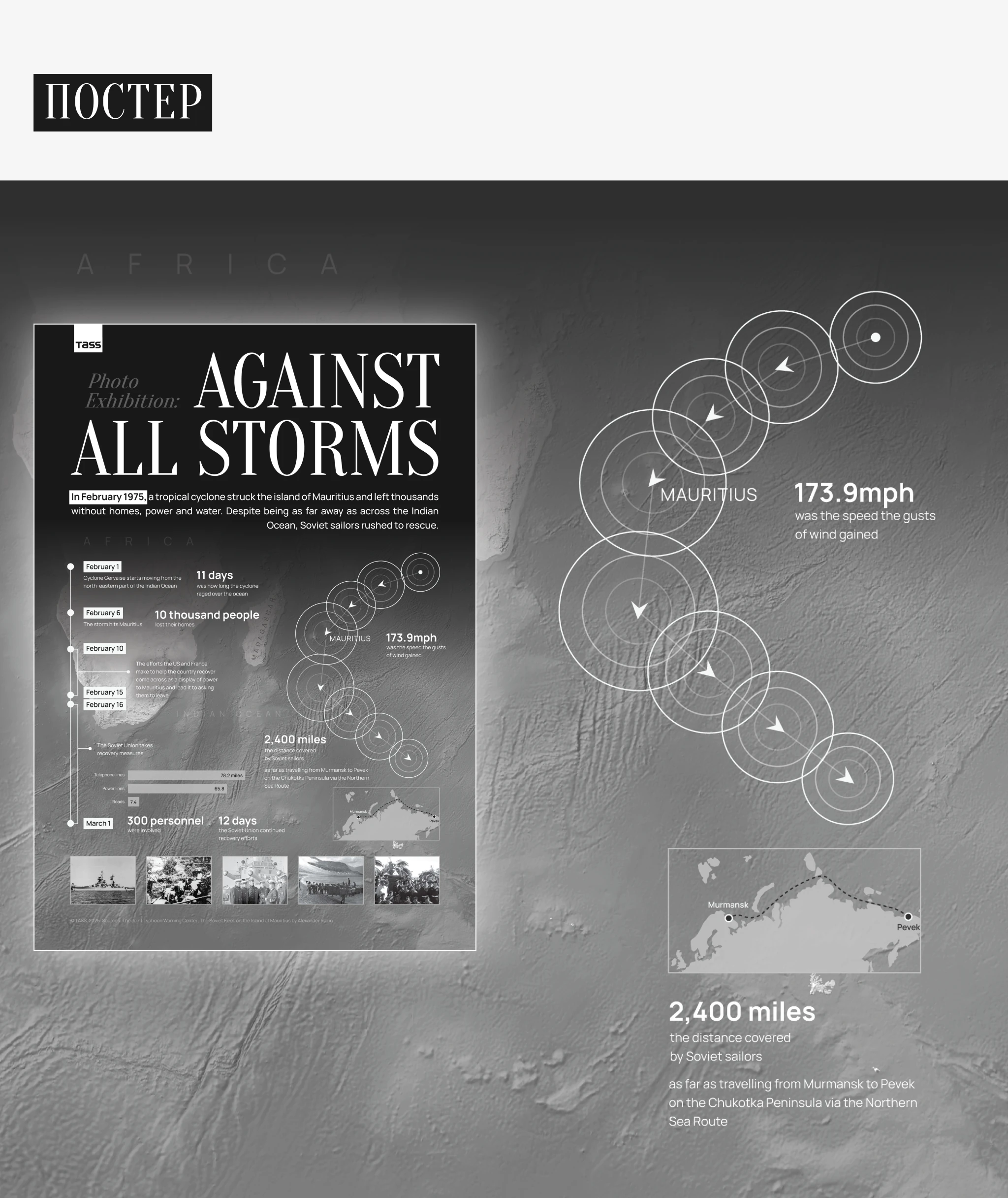 Вопреки штормам. Постер с инфографикой — Изображение №4 — Графика, Маркетинг на Dprofile