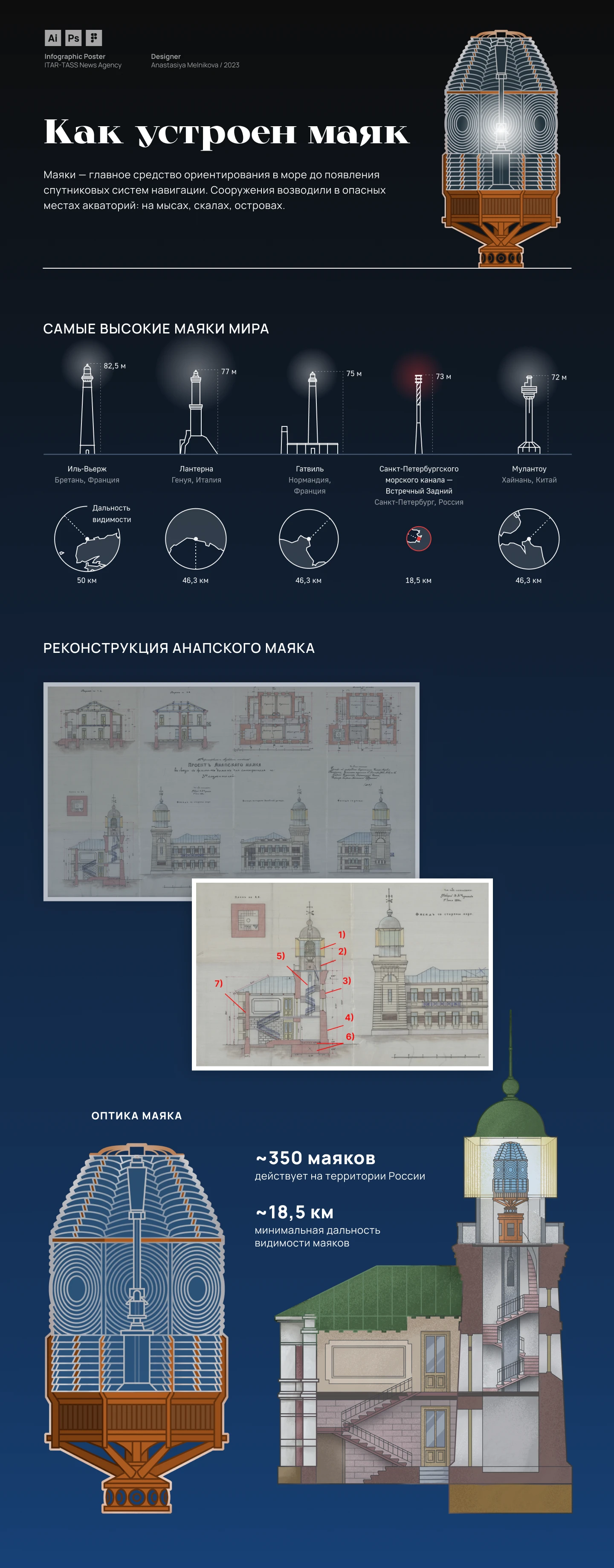 Как устроен маяк. Инфографика — Изображение №1 — Иллюстрация, Графика на Dprofile