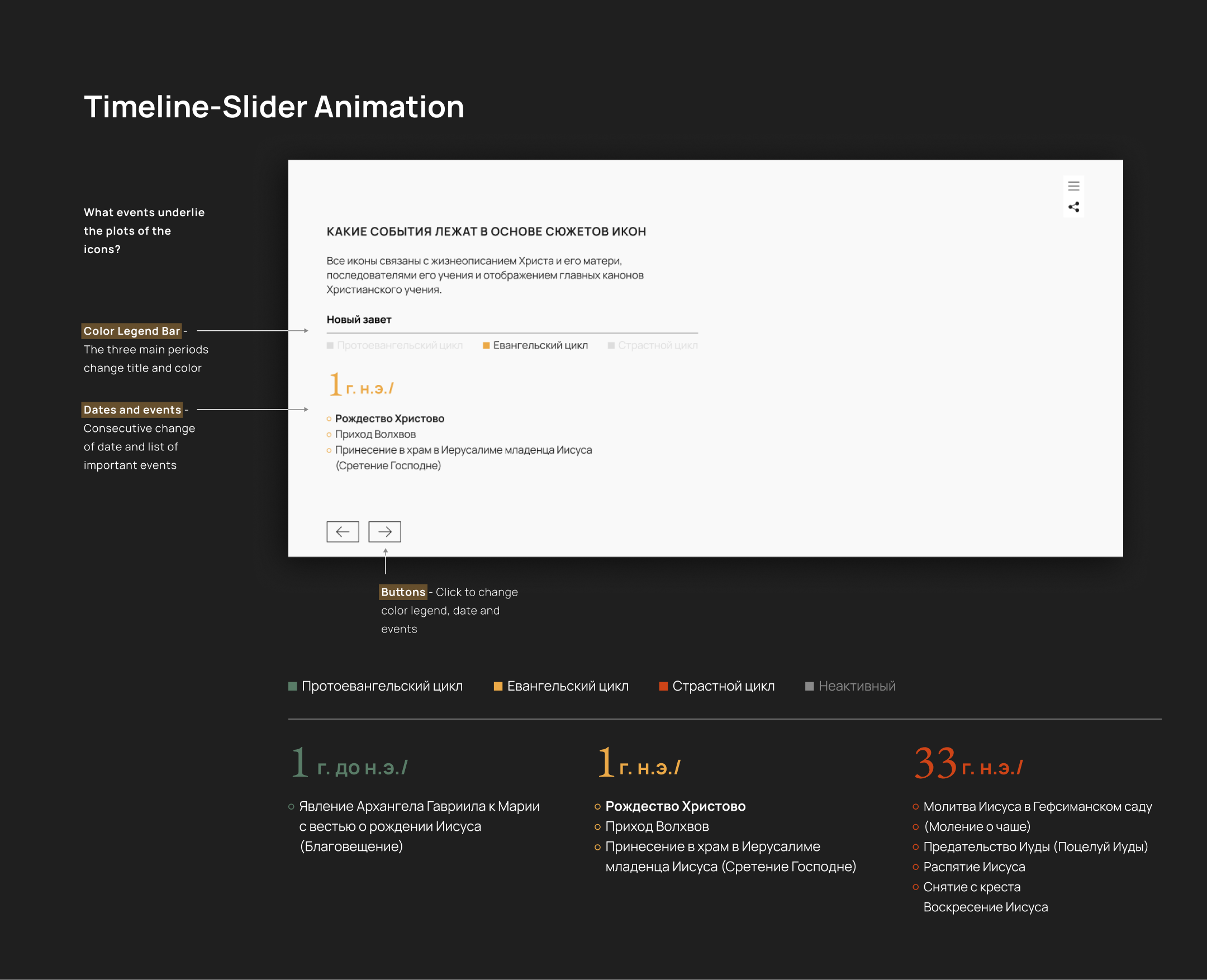 Иконографика. Спецпроект ТАСС — Изображение №6 — Интерфейсы, Анимация на Dprofile
