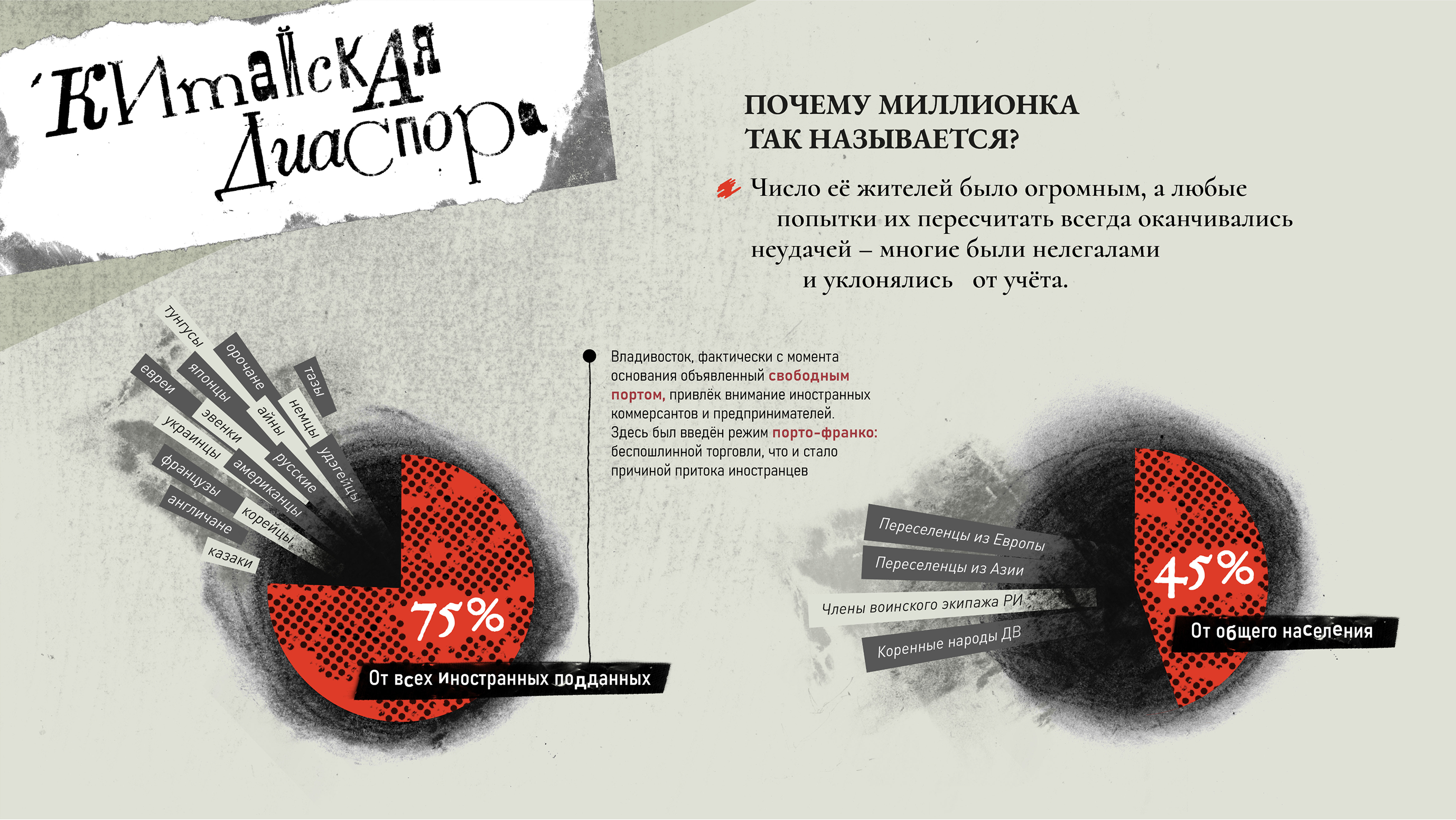 Инфографика «Обитатели Миллионки» — Изображение №7 — Иллюстрация, Графика на Dprofile