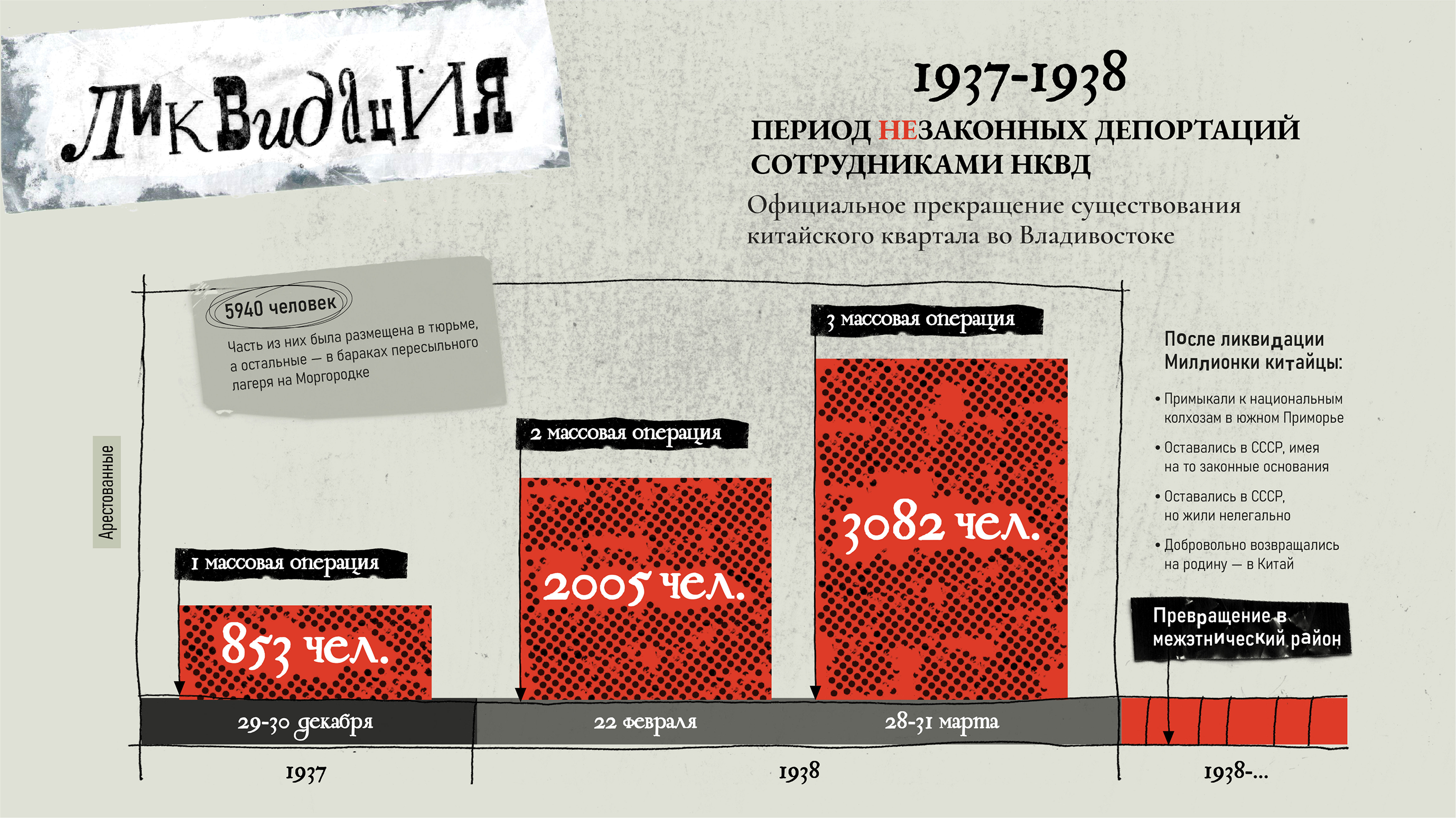 Инфографика «Обитатели Миллионки» — Изображение №15 — Иллюстрация, Графика на Dprofile
