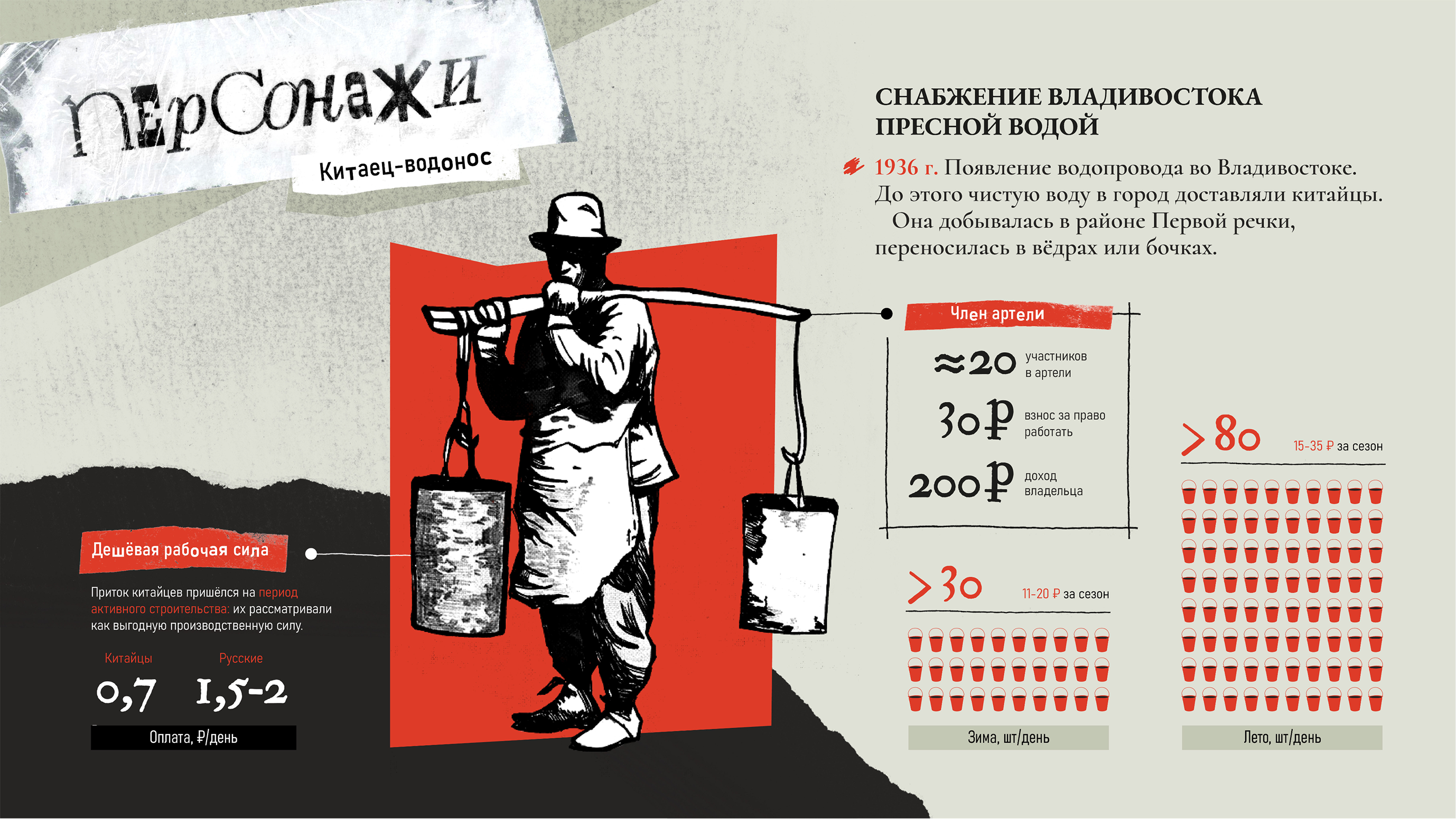 Инфографика «Обитатели Миллионки» — Изображение №11 — Иллюстрация, Графика на Dprofile