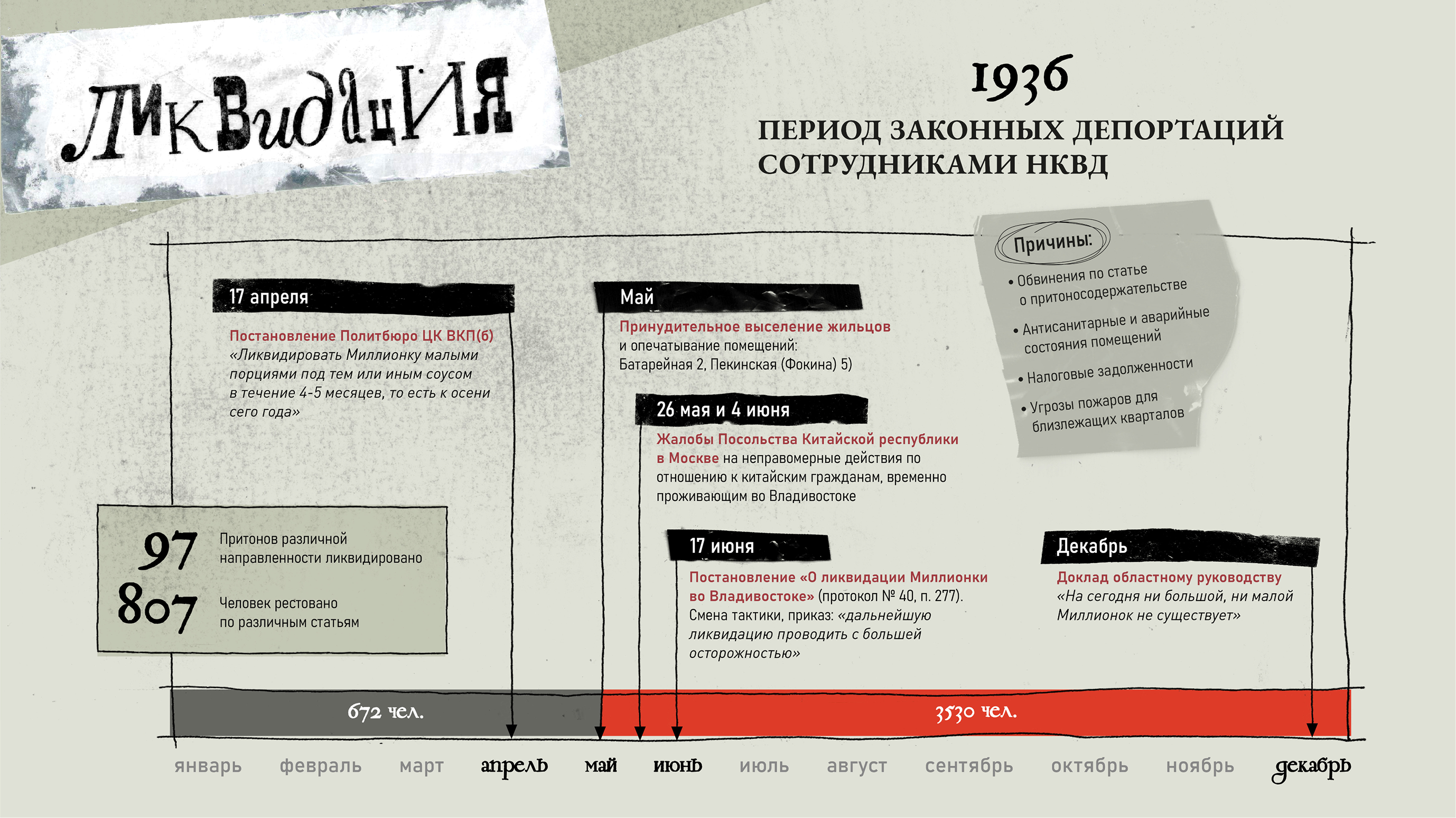 Инфографика «Обитатели Миллионки» — Изображение №14 — Иллюстрация, Графика на Dprofile