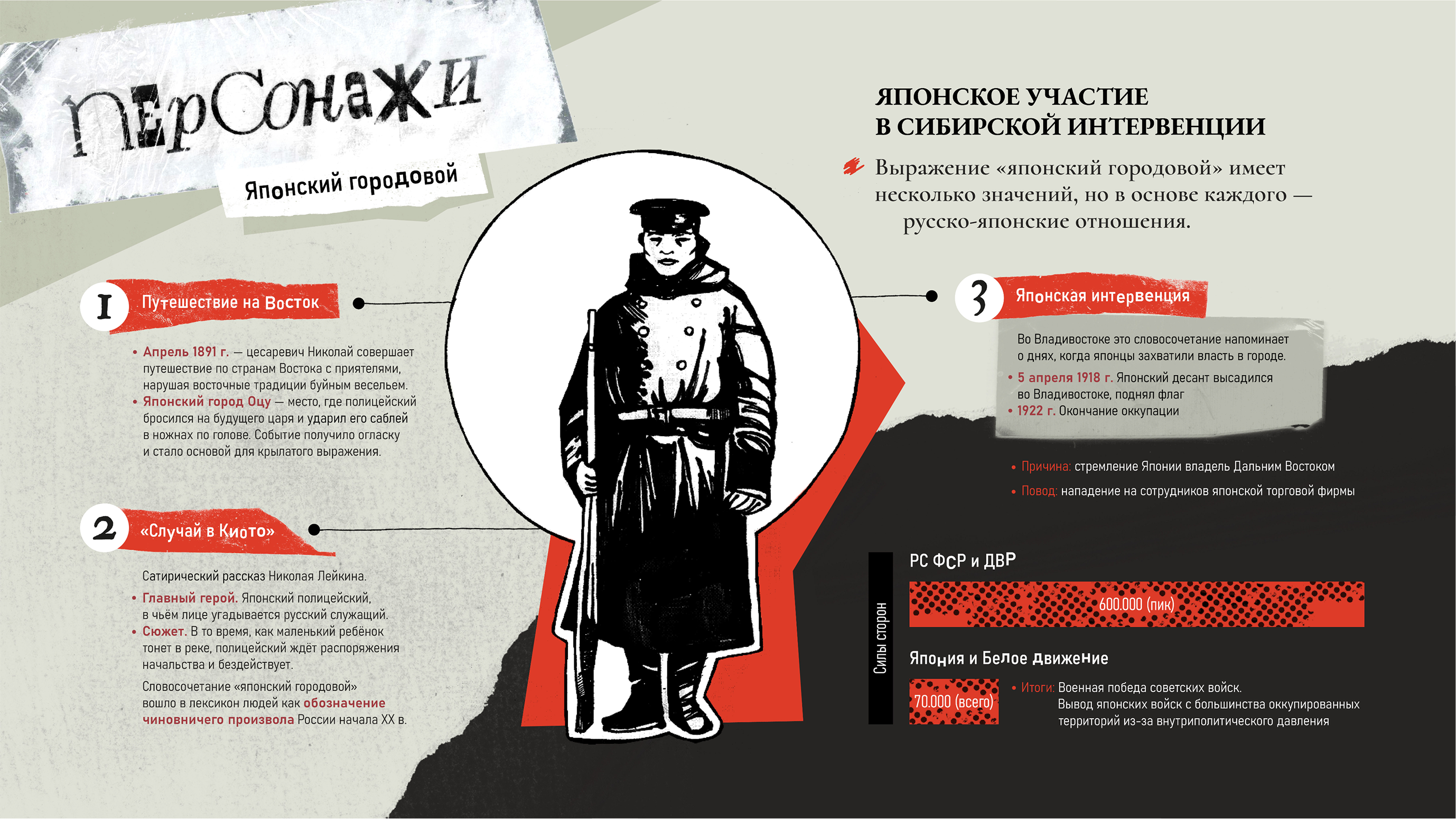 Инфографика «Обитатели Миллионки» — Изображение №12 — Иллюстрация, Графика на Dprofile