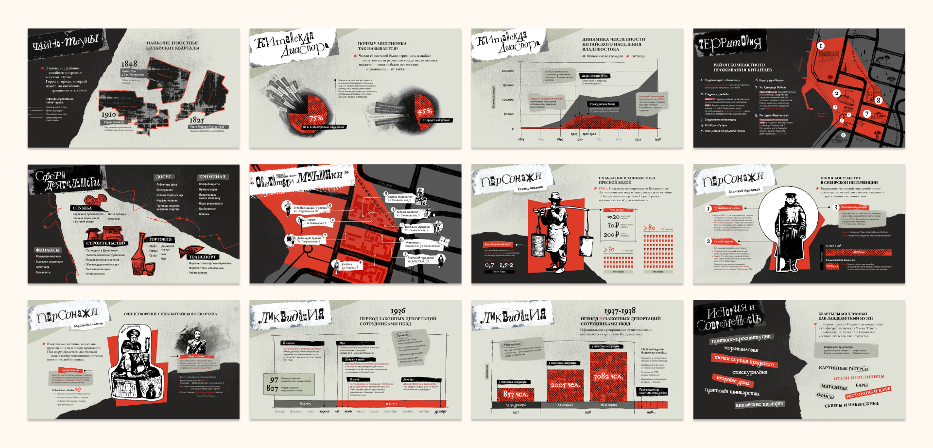 Инфографика «Обитатели Миллионки» — Изображение №17 — Иллюстрация, Графика на Dprofile