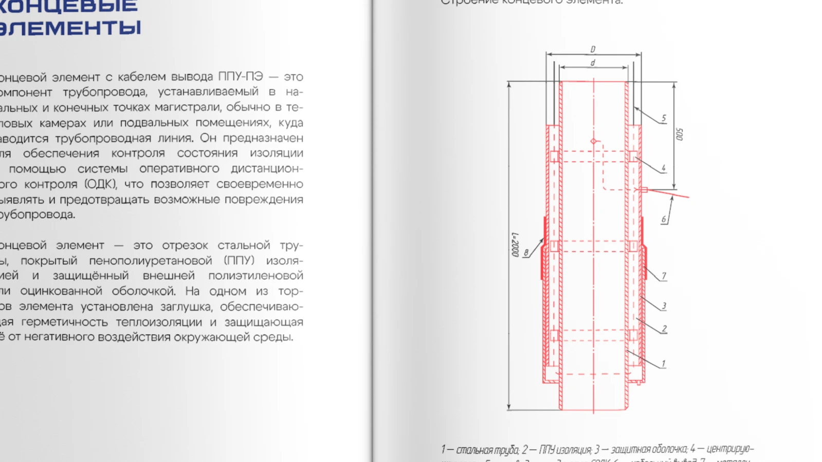Дизайн и верстка каталога продукции — Изображение №6 — Графика на Dprofile