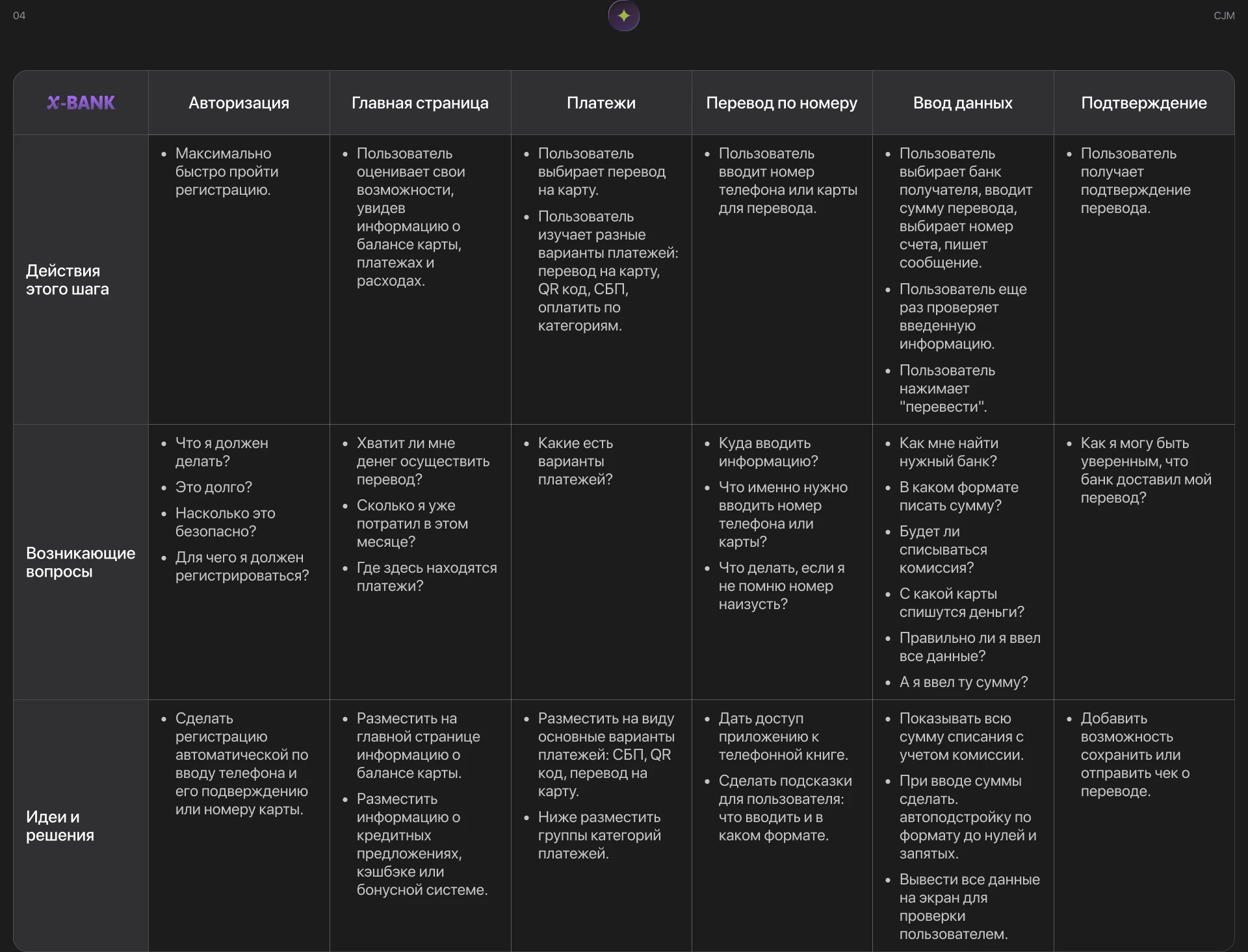Х-bank — Изображение №7 — Интерфейсы на Dprofile