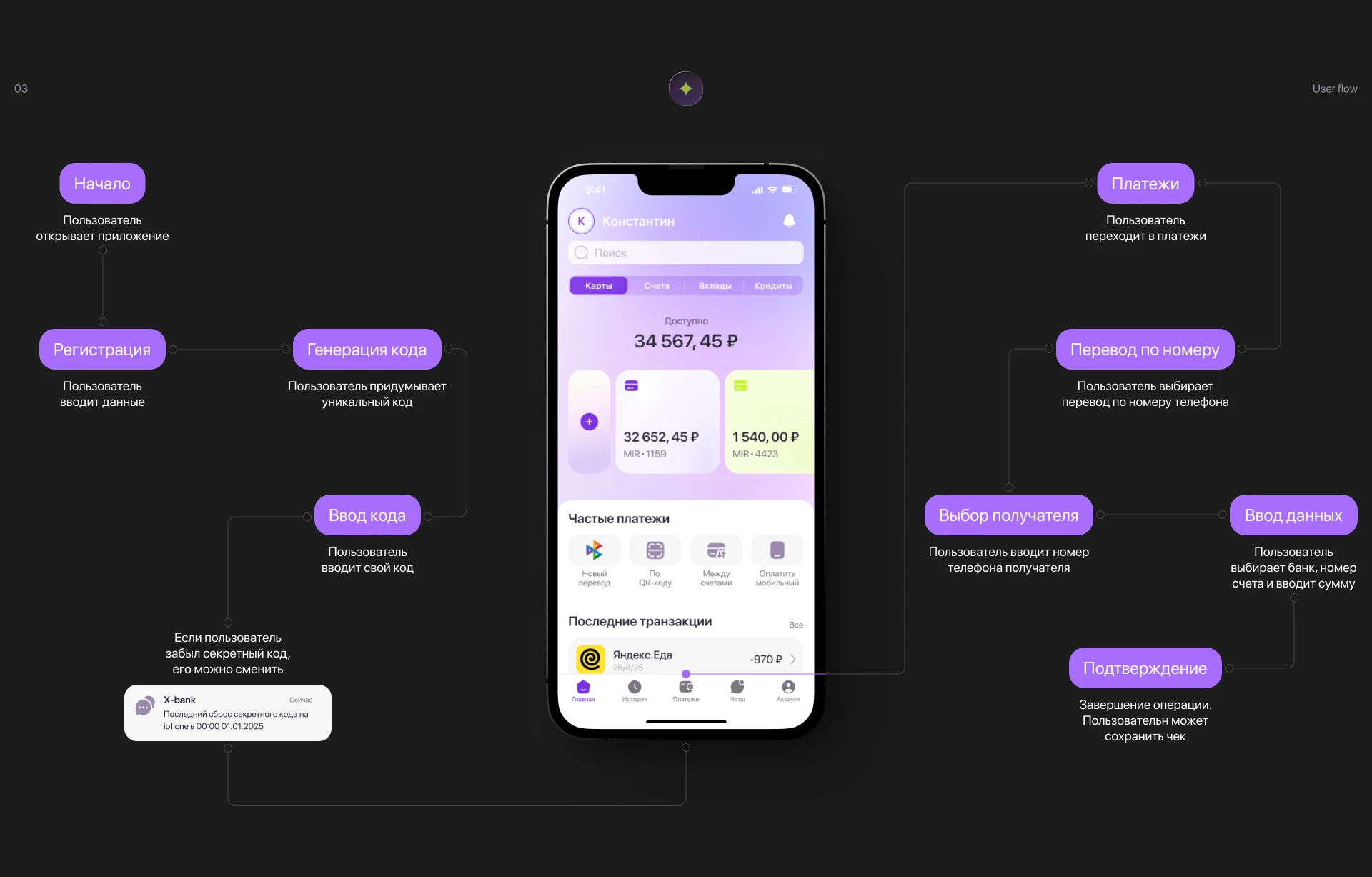 Х-bank — Изображение №6 — Интерфейсы на Dprofile